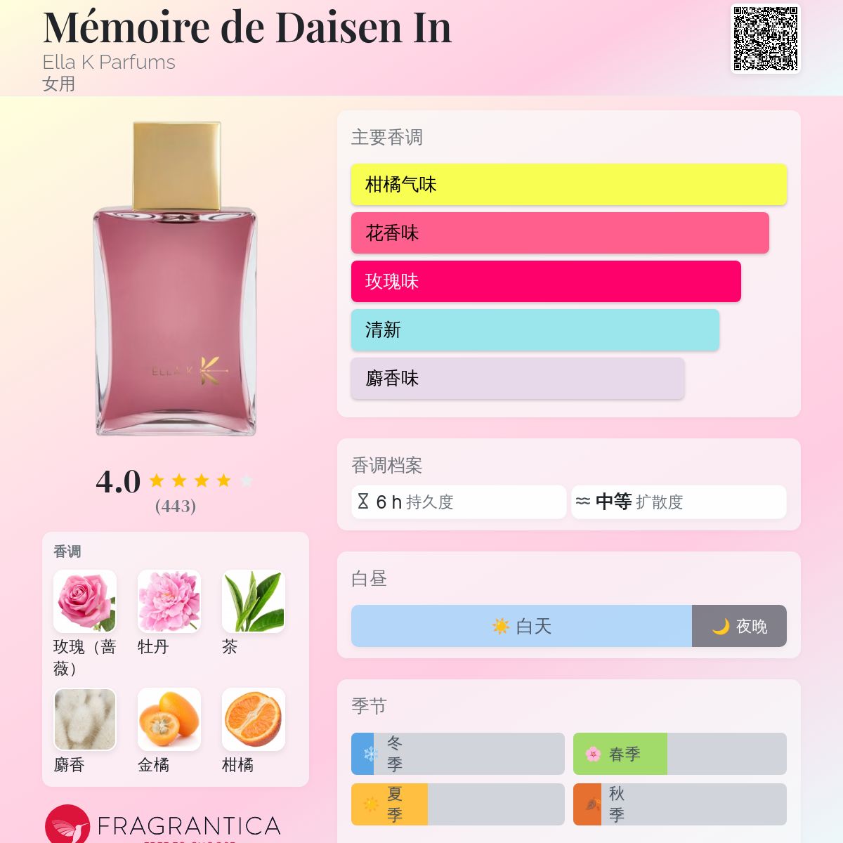 Mémoire de Daisen In Ella K Parfums 香水- 一款2019年女用香水