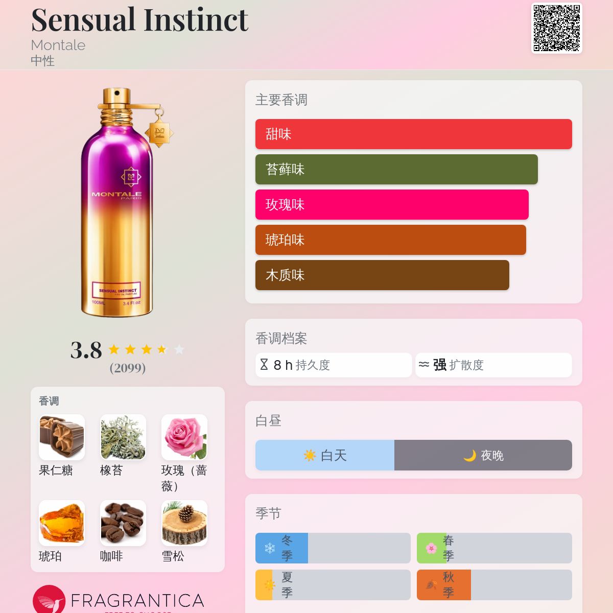 Sensual Instinct Montale 香水- 一款2019年中性香水