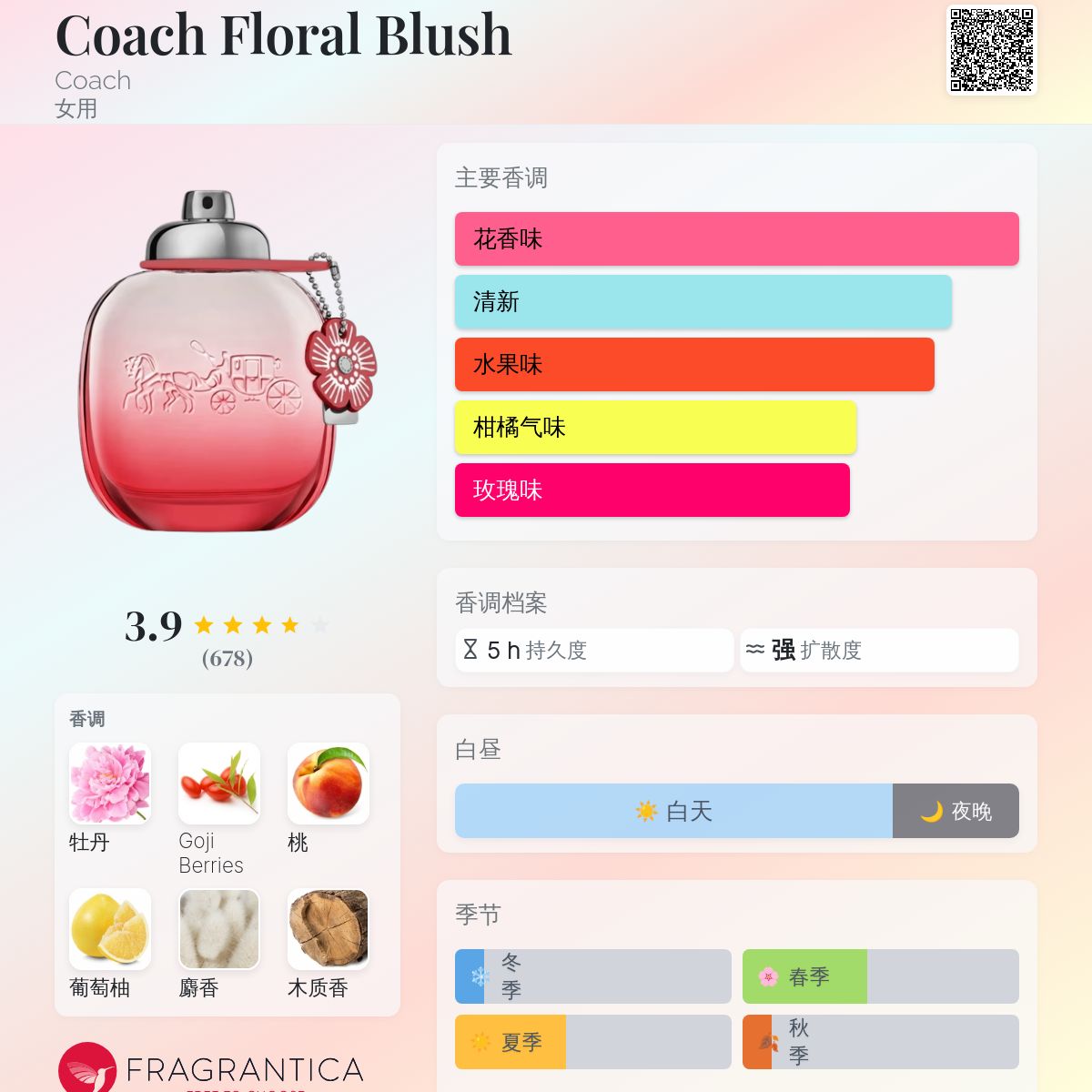 Coach Floral Blush Coach 香水- 一款2019年女用香水