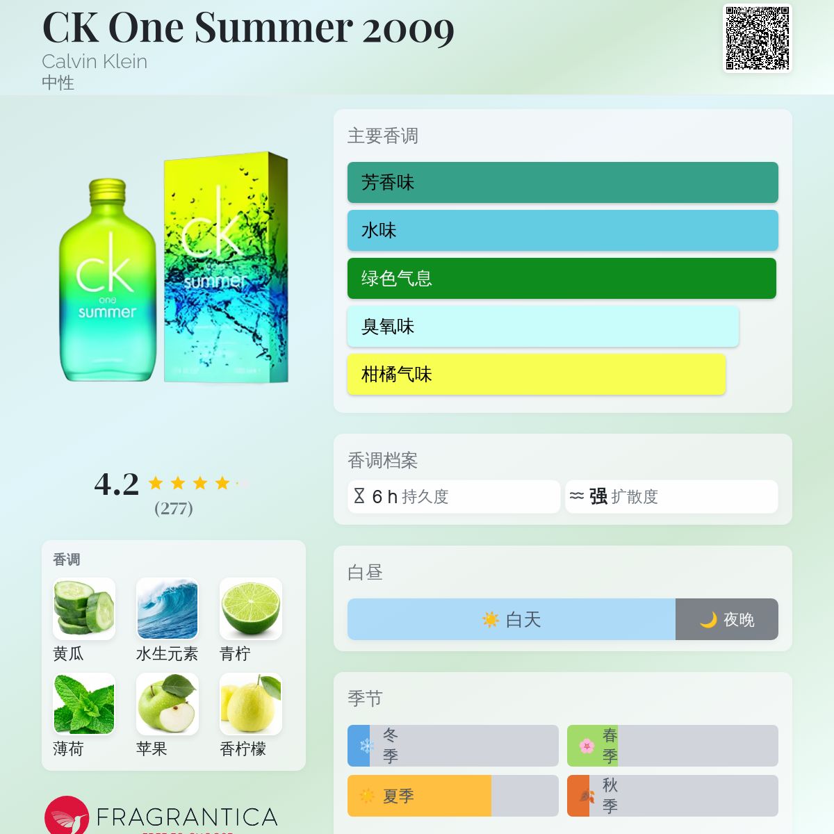 CK One Summer 2009 Calvin Klein 香水- 一款2009年中性香水