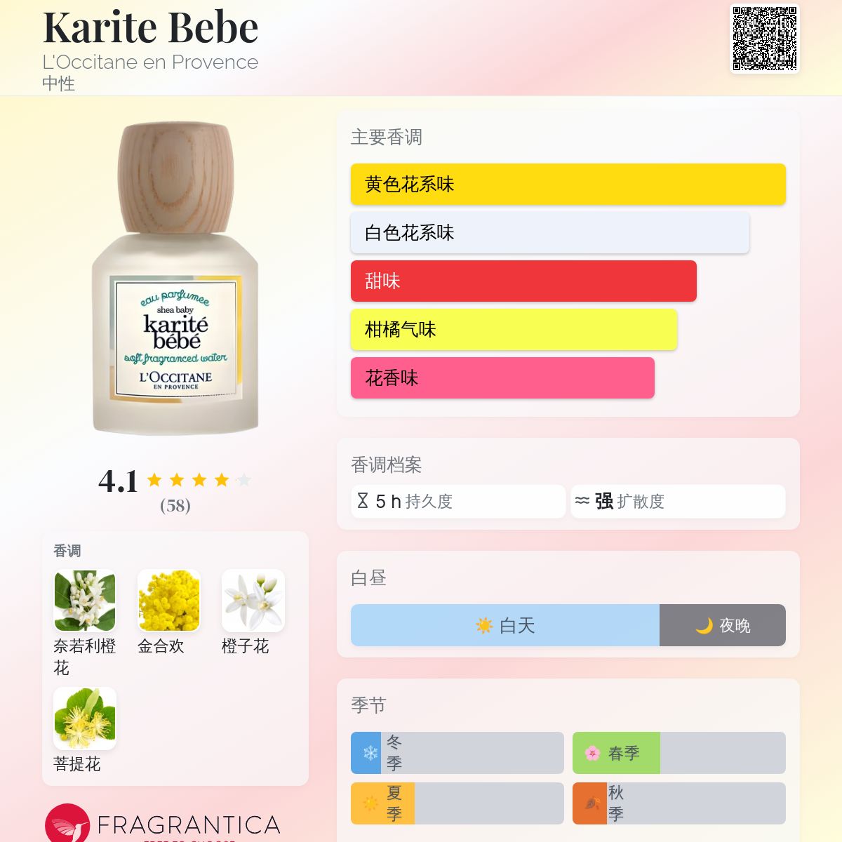 Karite Bebe L'Occitane en Provence 香水- 一款2019年