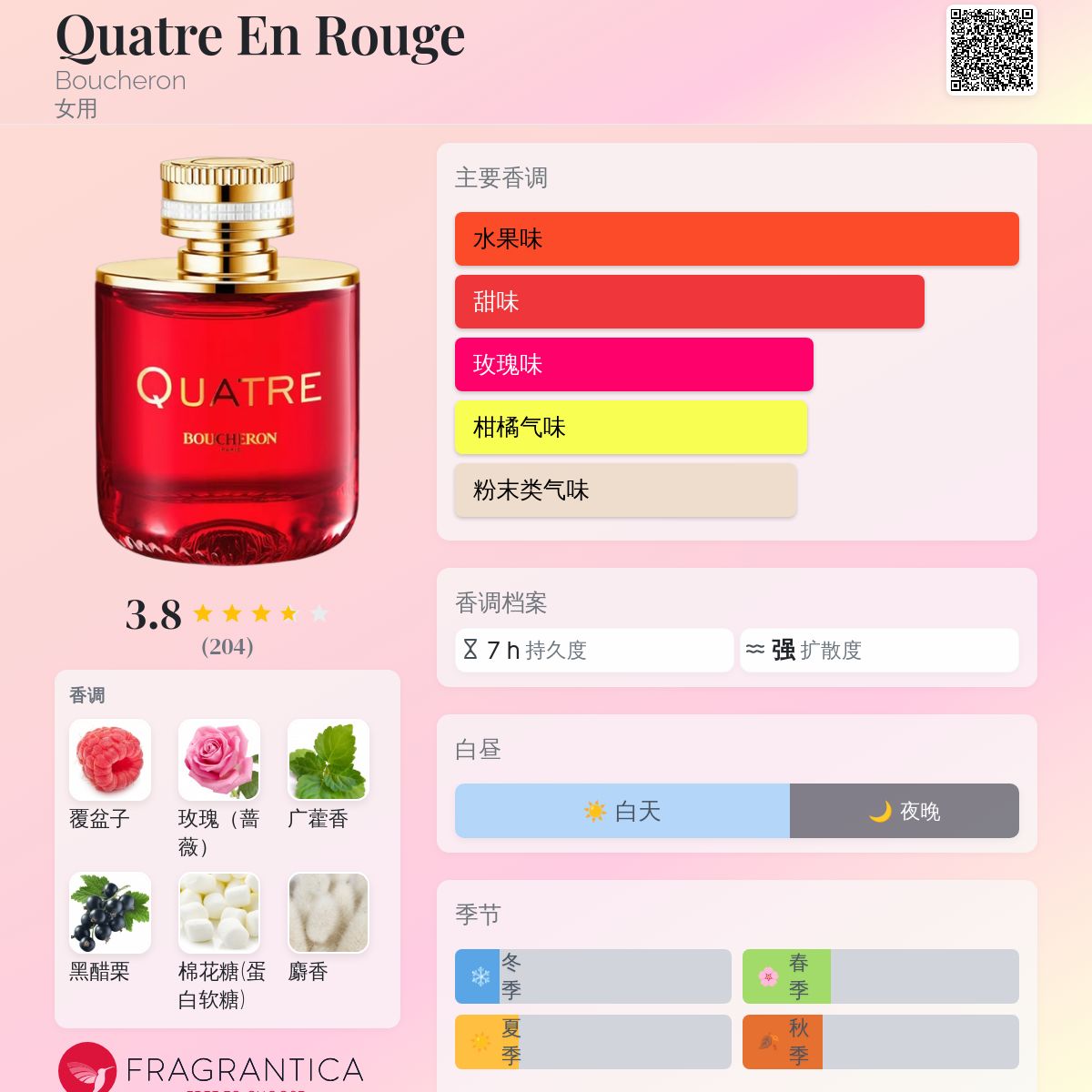 Quatre En Rouge Boucheron 香水- 一款2019年女用香水