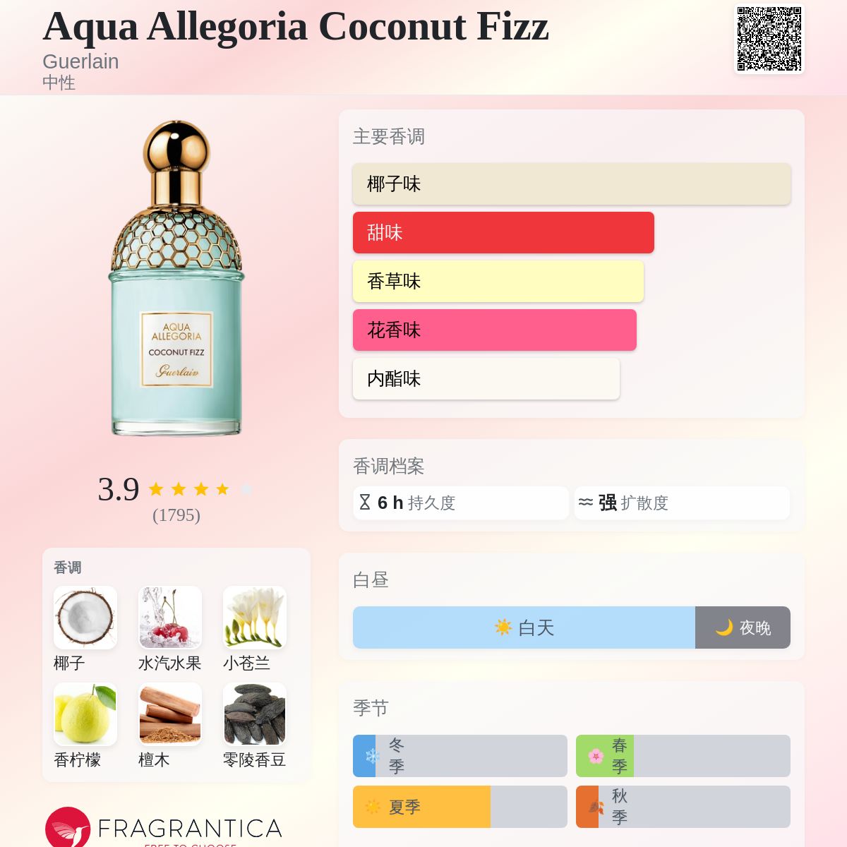 Aqua Allegoria Coconut Fizz Guerlain 香水- 一款2019年中性香水