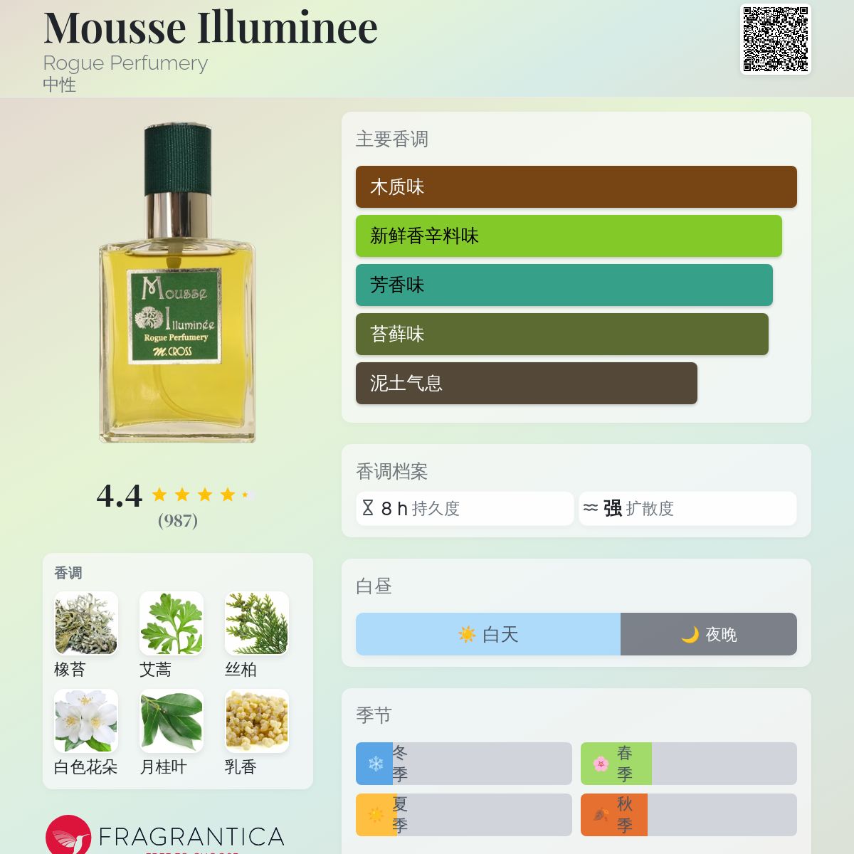 Mousse Illuminee Rogue Perfumery 香水- 一款2018年中性香水
