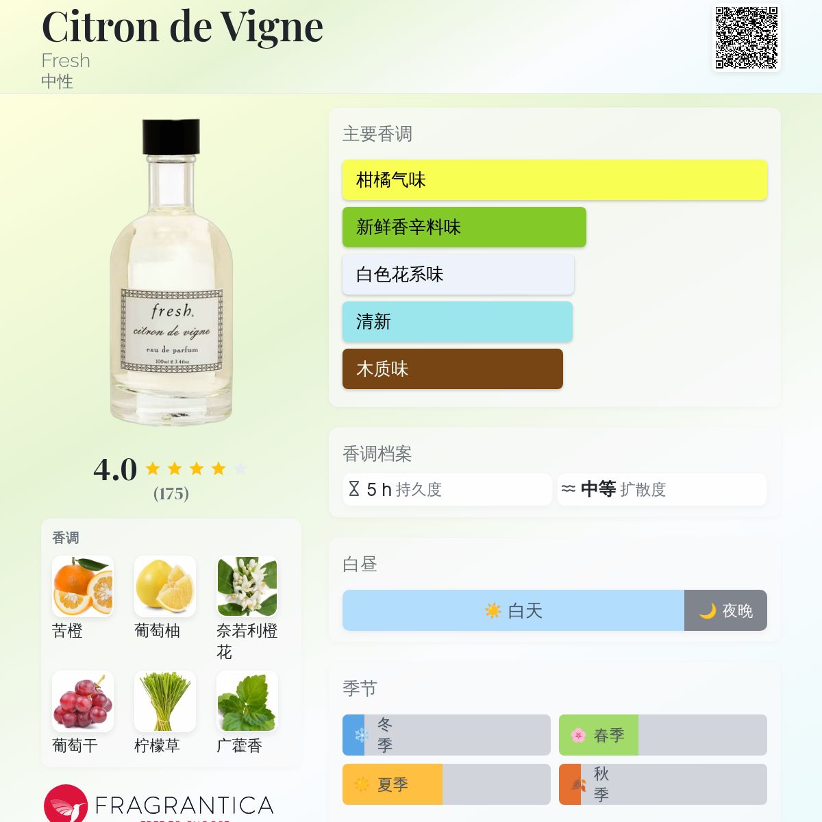 Citron de Vigne Fresh 香水- 一款2008年中性香水