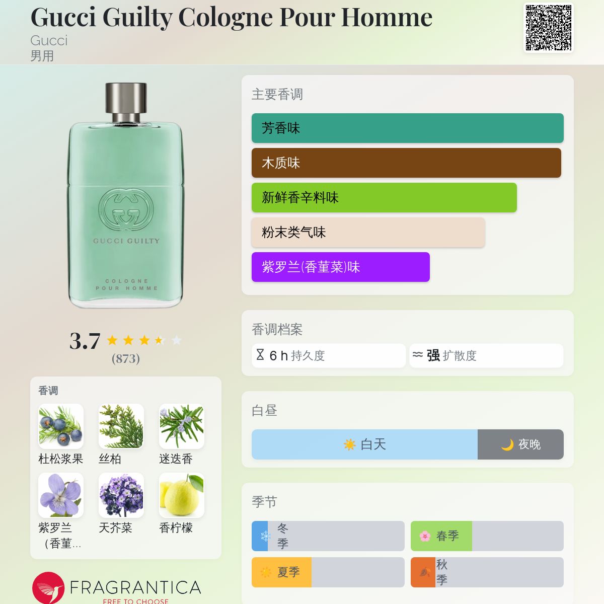 Gucci Guilty Cologne Pour Homme Gucci 古龙水- 一款2019年男用香水