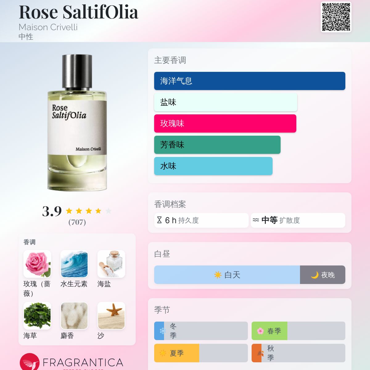 香水(女性用) maison crivelli rose saltifolia Rose Saltifolia Eau de Parfum by Maison Crivelli | Luxury