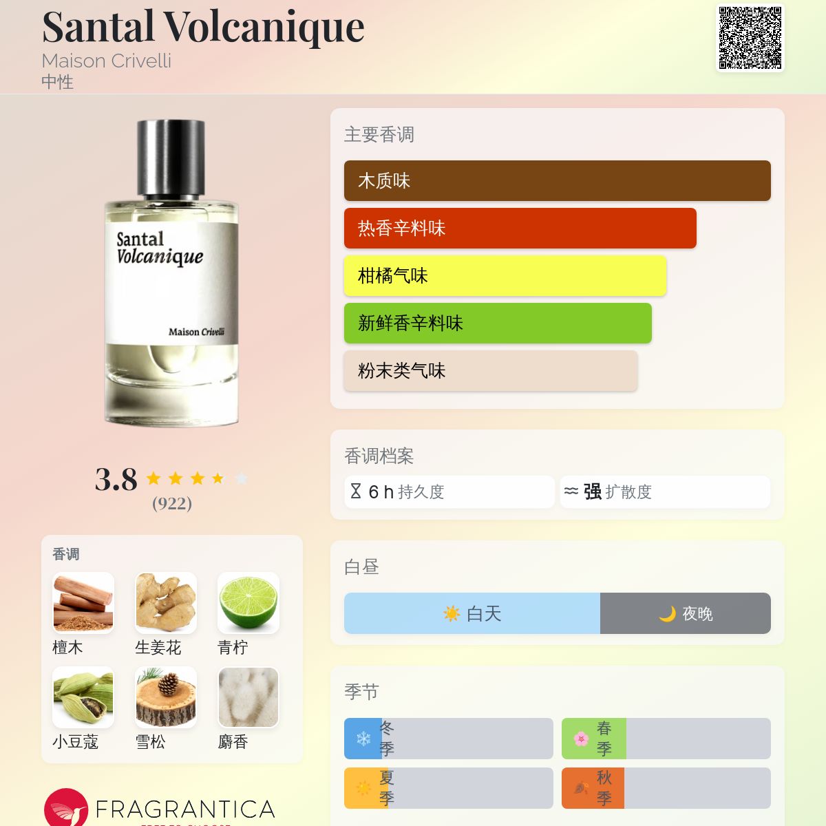 Santal Volcanique Maison Crivelli 香水- 一款2018年中性香水