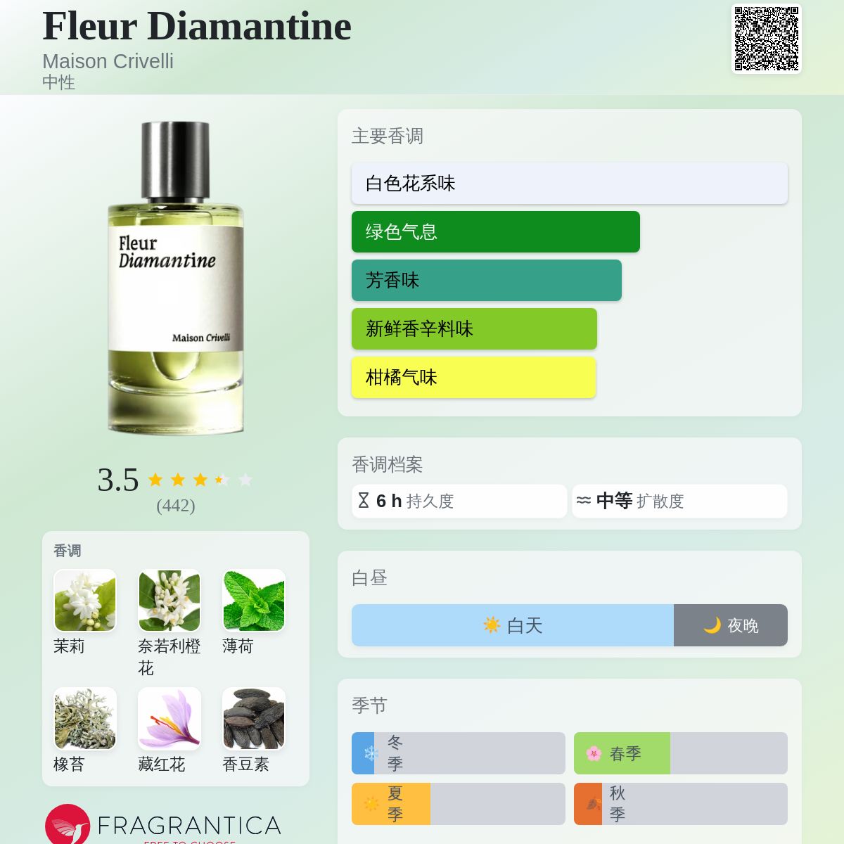 Fleur Diamantine Maison Crivelli 香水- 一款2018年中性香水