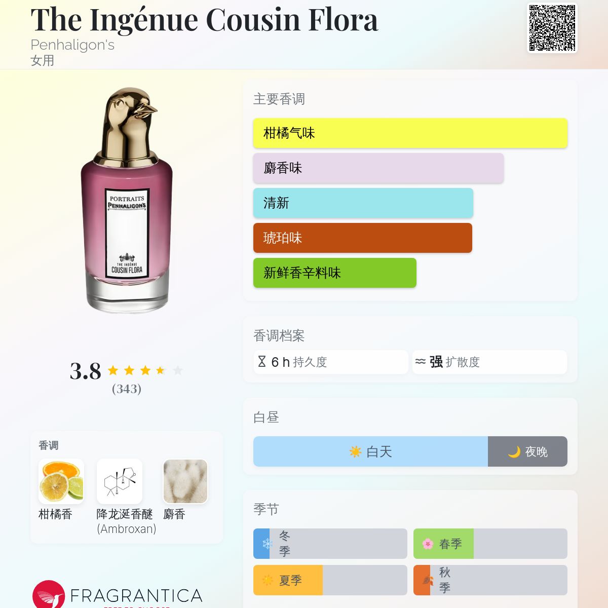 Penhaligon's Cousin Flora Portraits 香水 Penhaligon's Portraits Cousin Flora EDP 75ml | City Perfume
