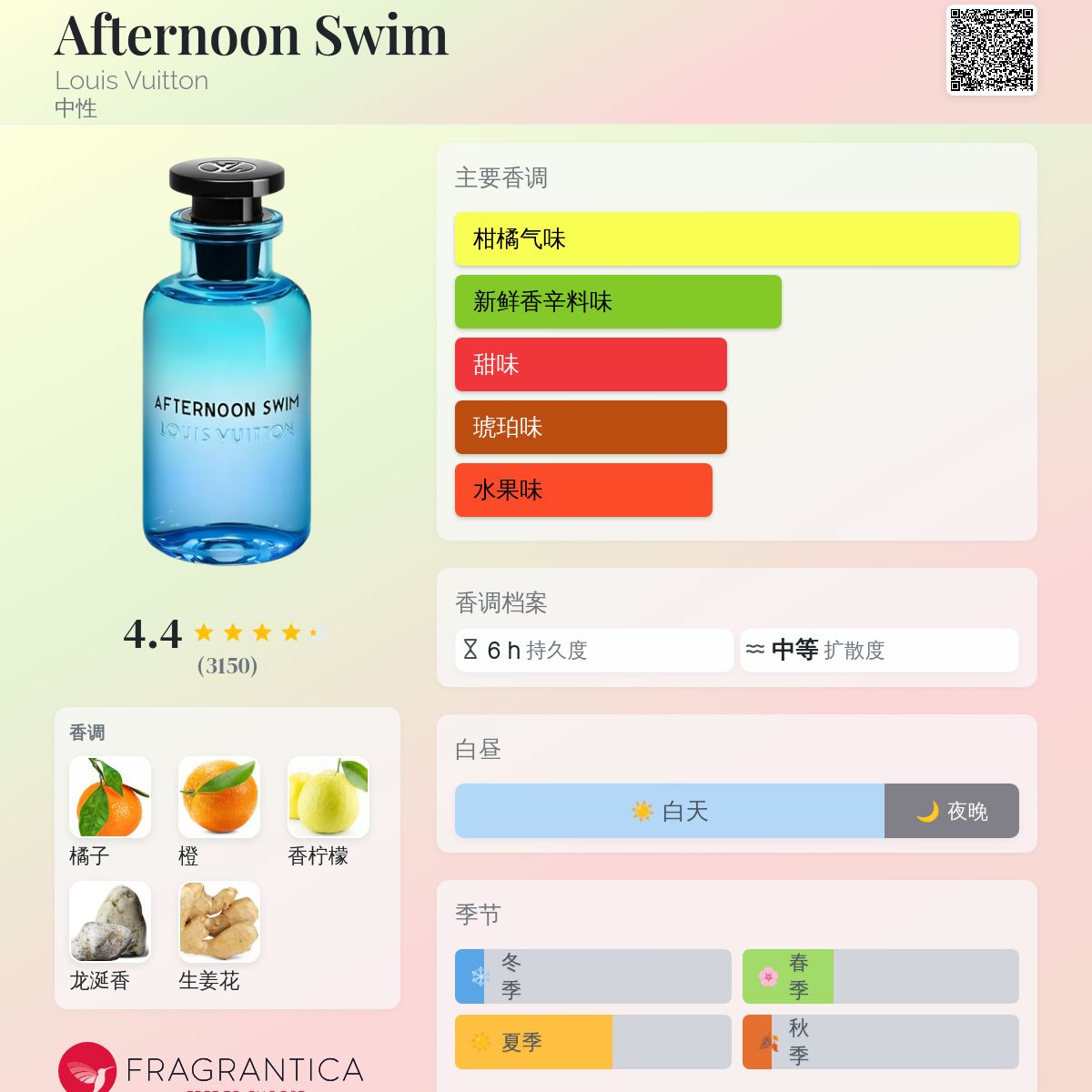 LOUIS VUITTON AFTERNOON SWIM 香水 Afternoon Swim Louis Vuitton 香水- 一款2019年中性香水
