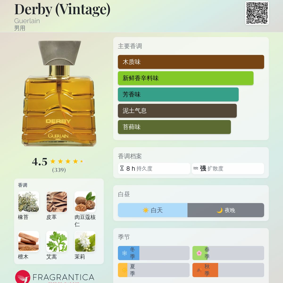 Derby (Vintage) Guerlain 古龙水- 一款1985年男用香水