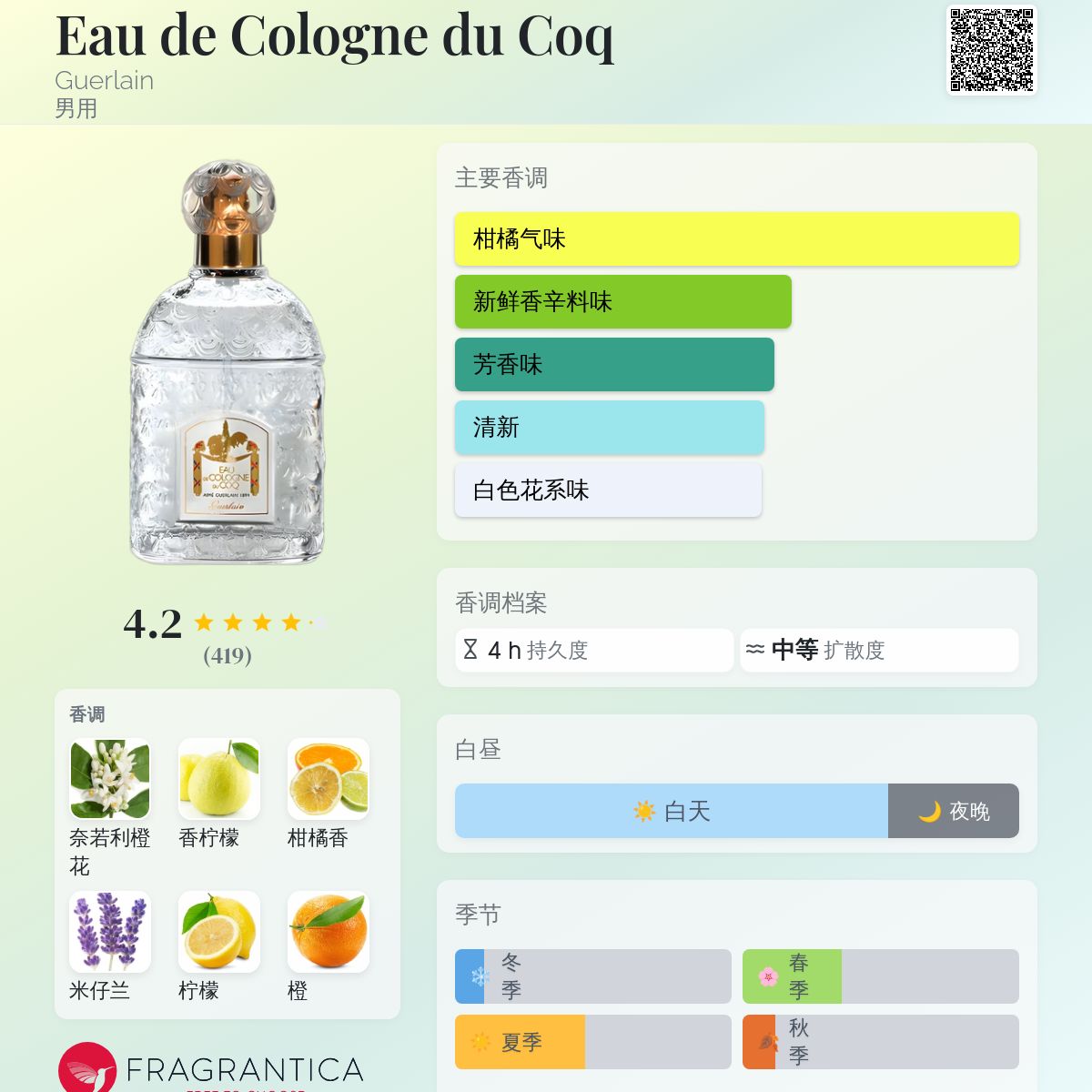 GUERLAIN DUCOQ ゲラン オーデュコック 100ml GUERLAIN ゲラン オー