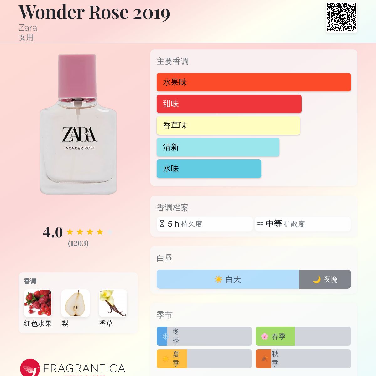 Wonder Rose 2019 Zara 香水- 一款2019年女用香水