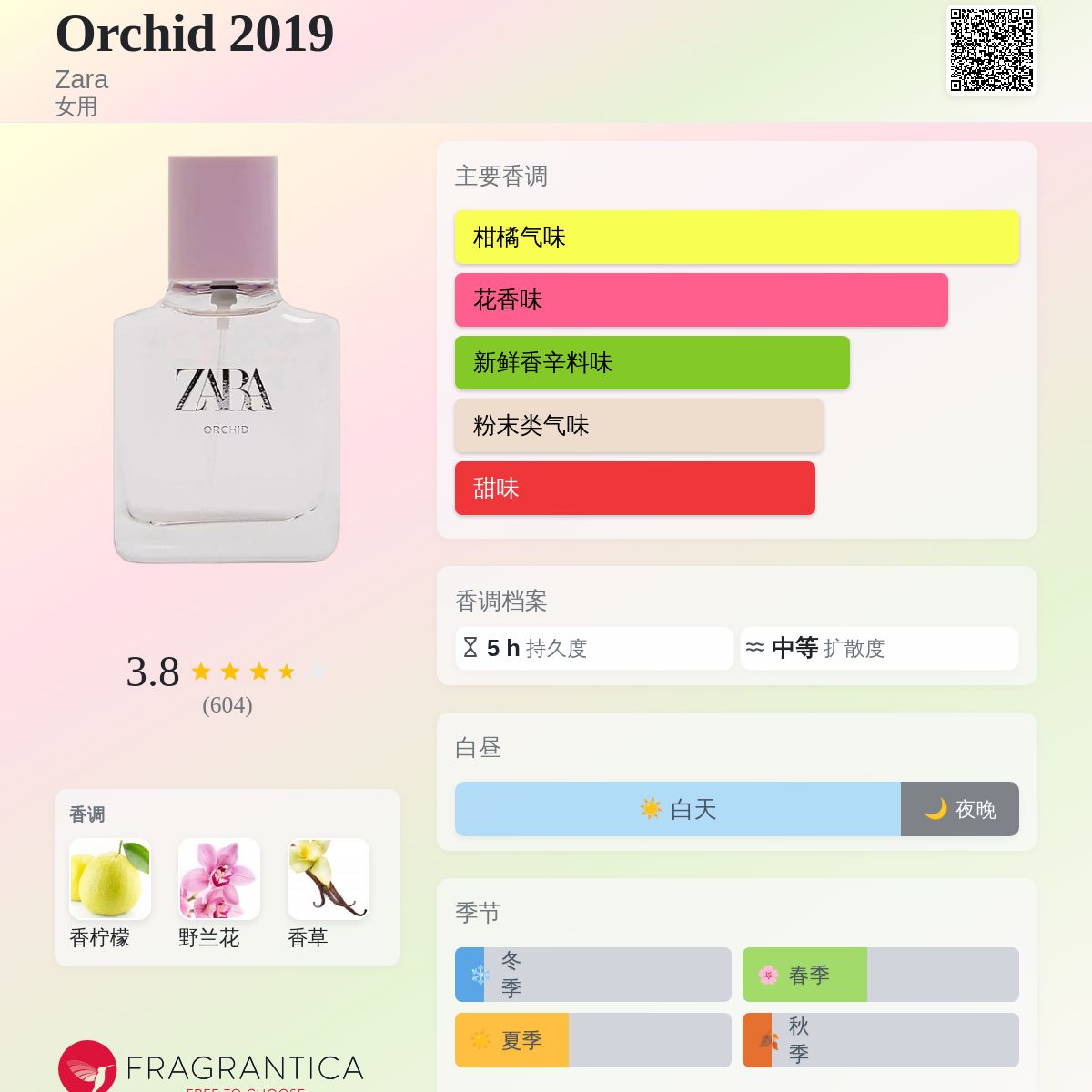 Orchid 2019 Zara 香水- 一款2019年女用香水