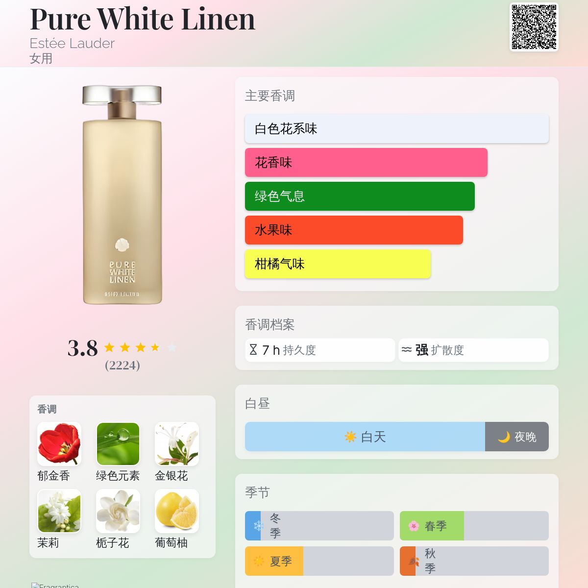 Pure White Linen Estée Lauder 香水- 一款2006年女用香水