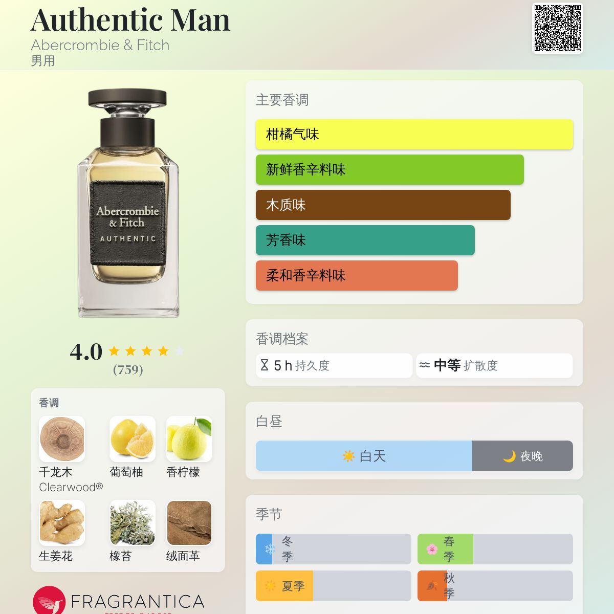 Authentic Man Abercrombie & Fitch 古龙水- 一款2019年