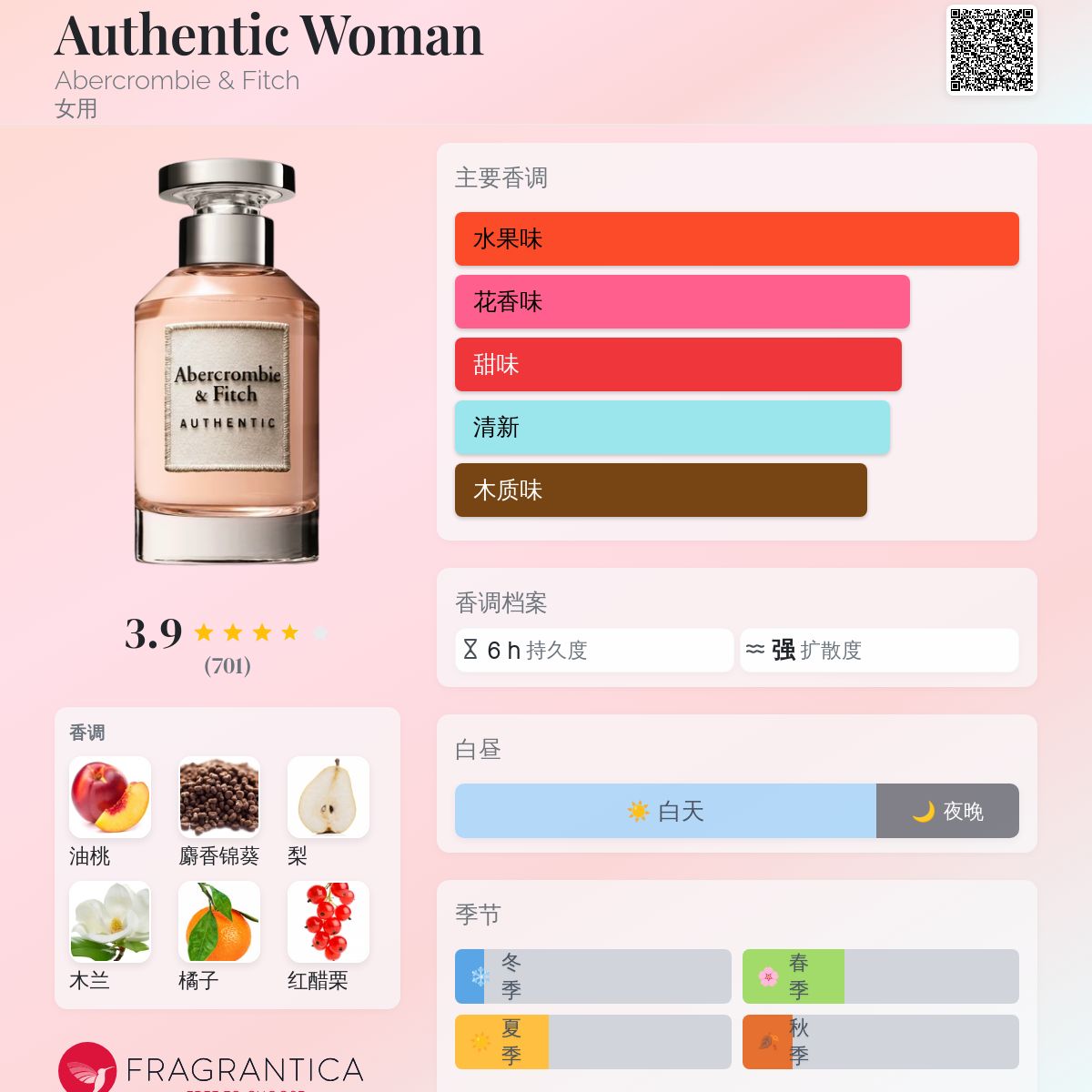Authentic Woman Abercrombie & Fitch 香水- 一款2019年女用香水