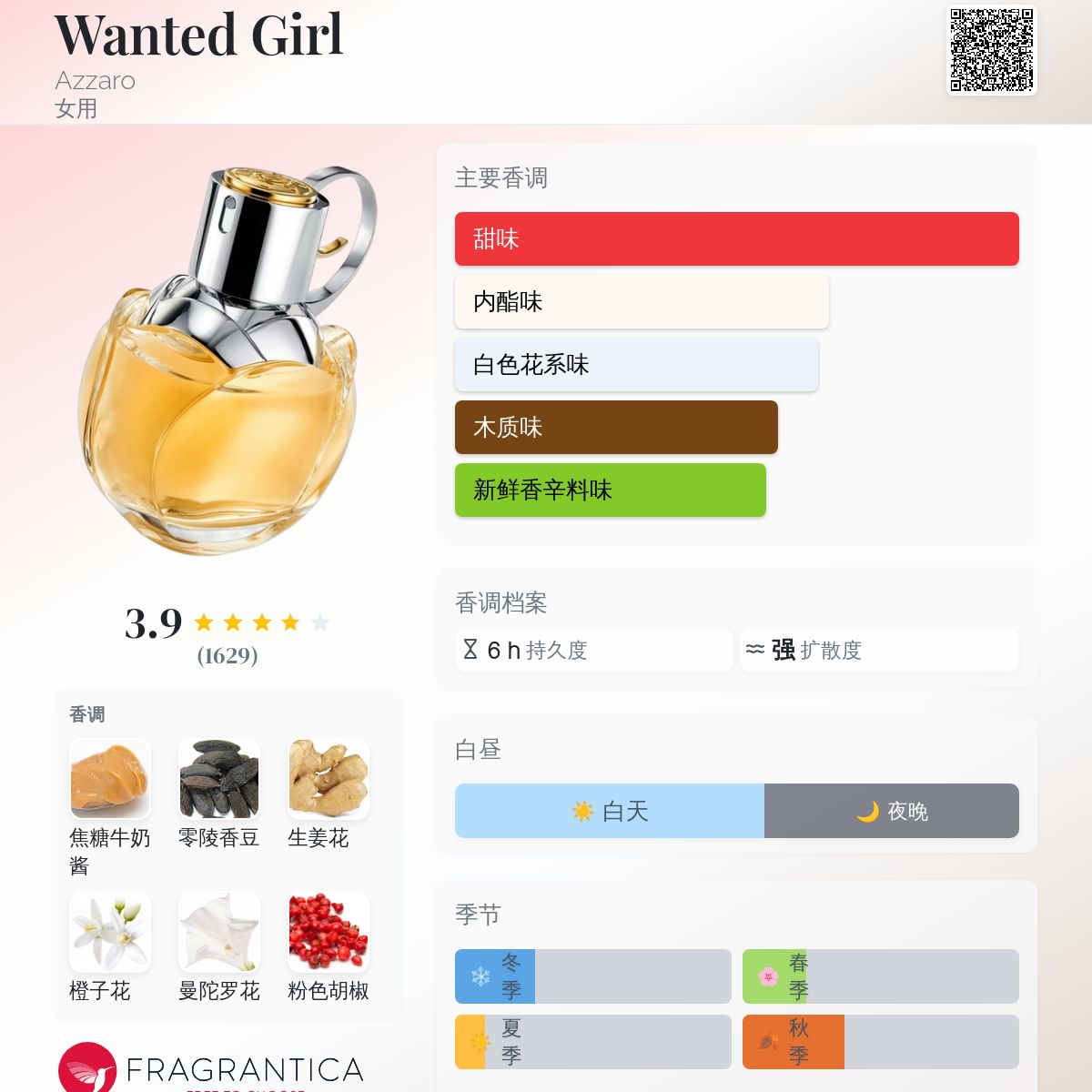 Wanted Girl Azzaro 香水- 一款2019年女用香水