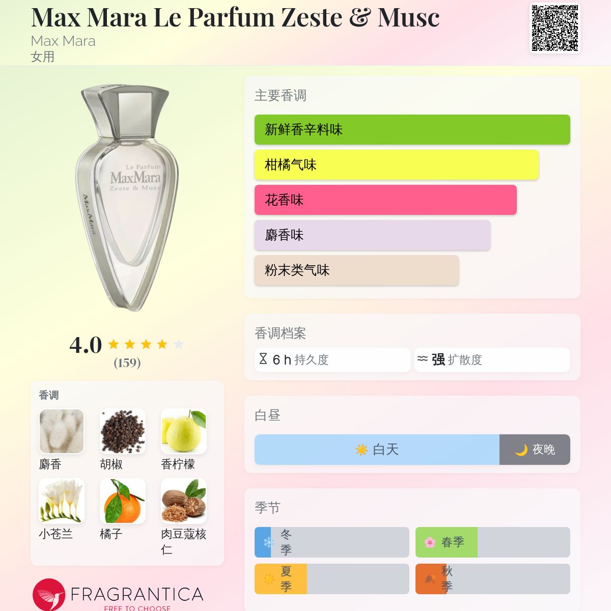 Le Parfum Max Mara 香水 Max Mara マックスマーラ ル パルファム EDP SP 30ml 香水