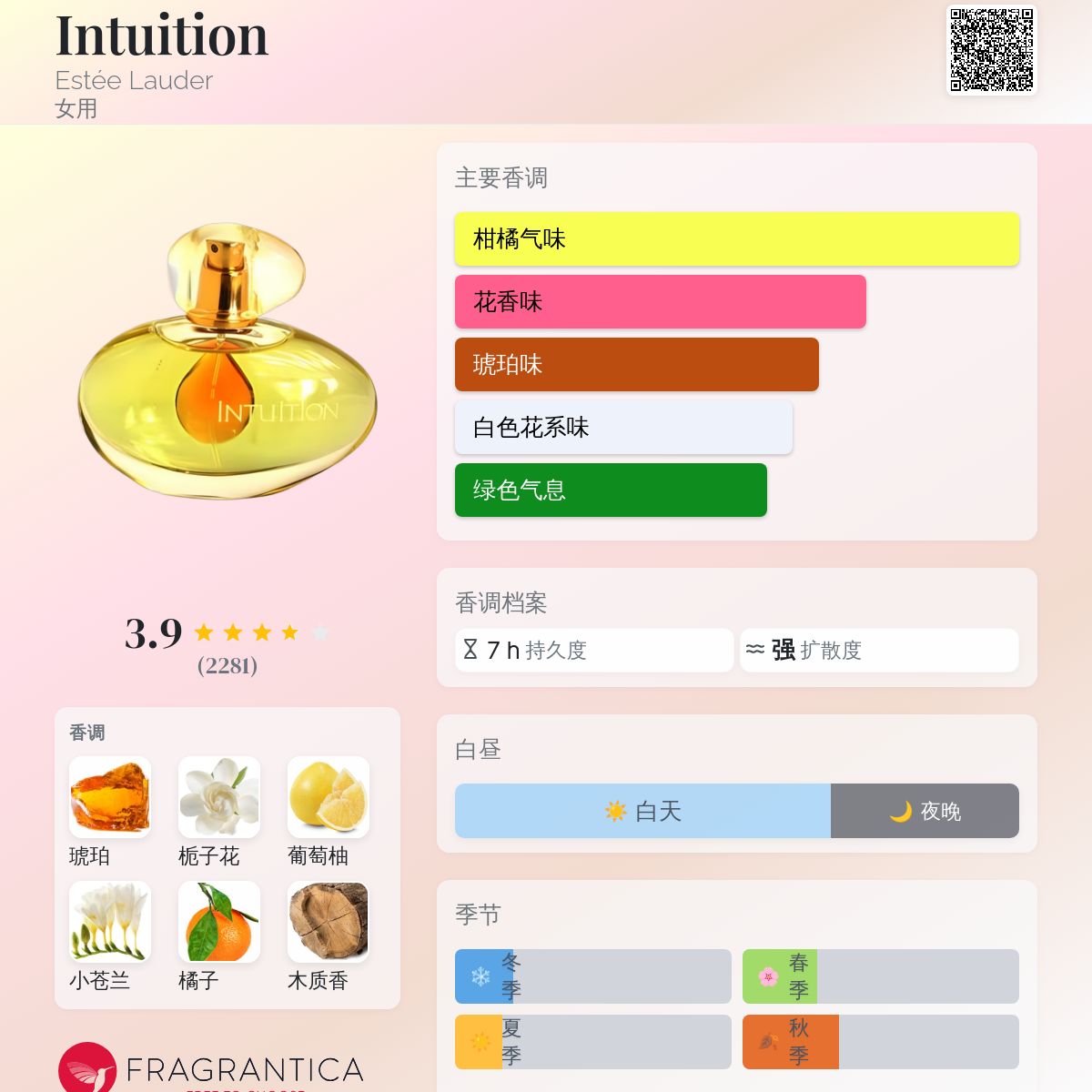 Intuition Estée Lauder 香水- 一款2000年女用香水
