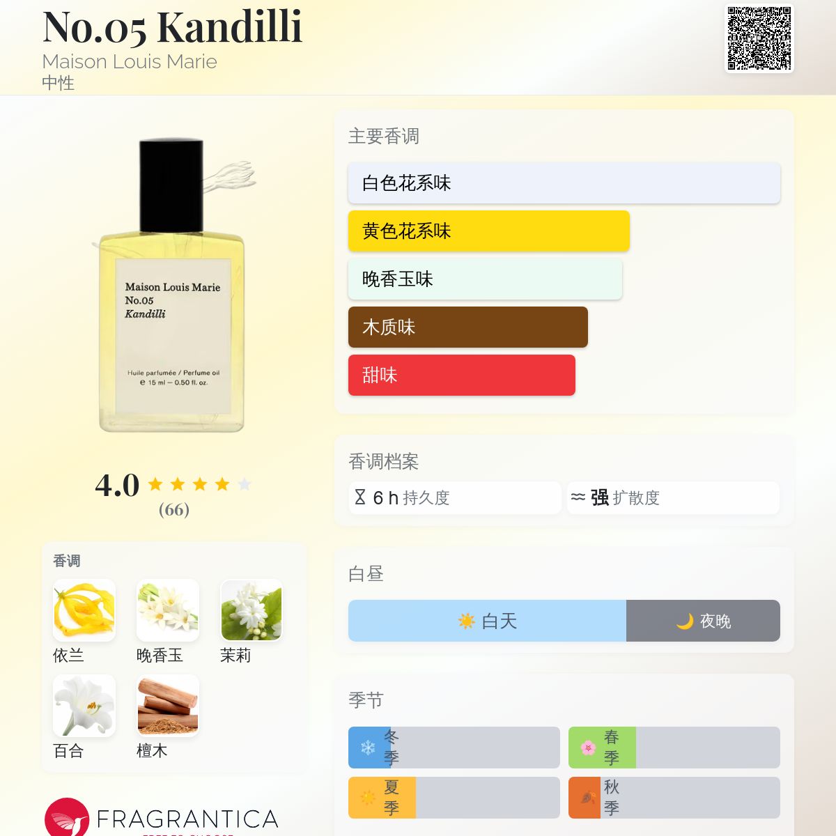 No.05 Kandilli Maison Louis Marie 香水- 一款2015年中性香水