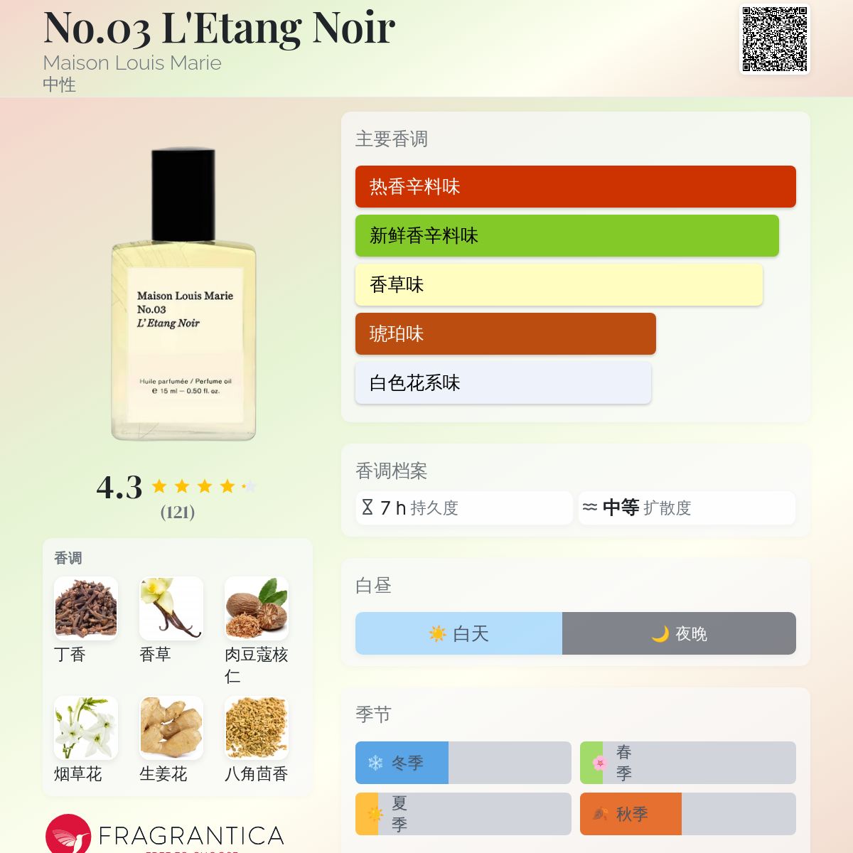 No.03 L'Etang Noir Maison Louis Marie 香水- 一款2015年中性香水