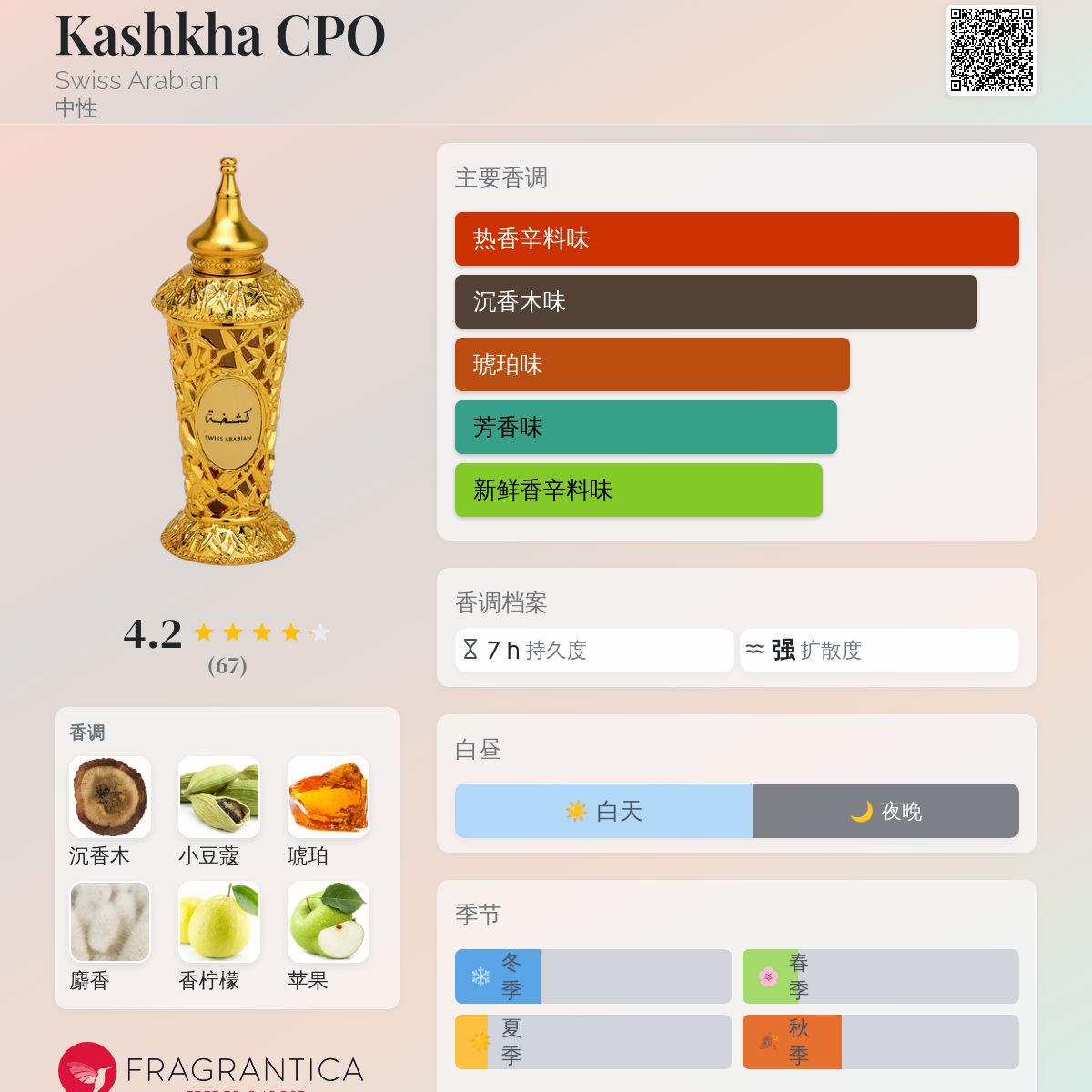 Kashkha CPO Swiss Arabian 香水- 一款年中性香水