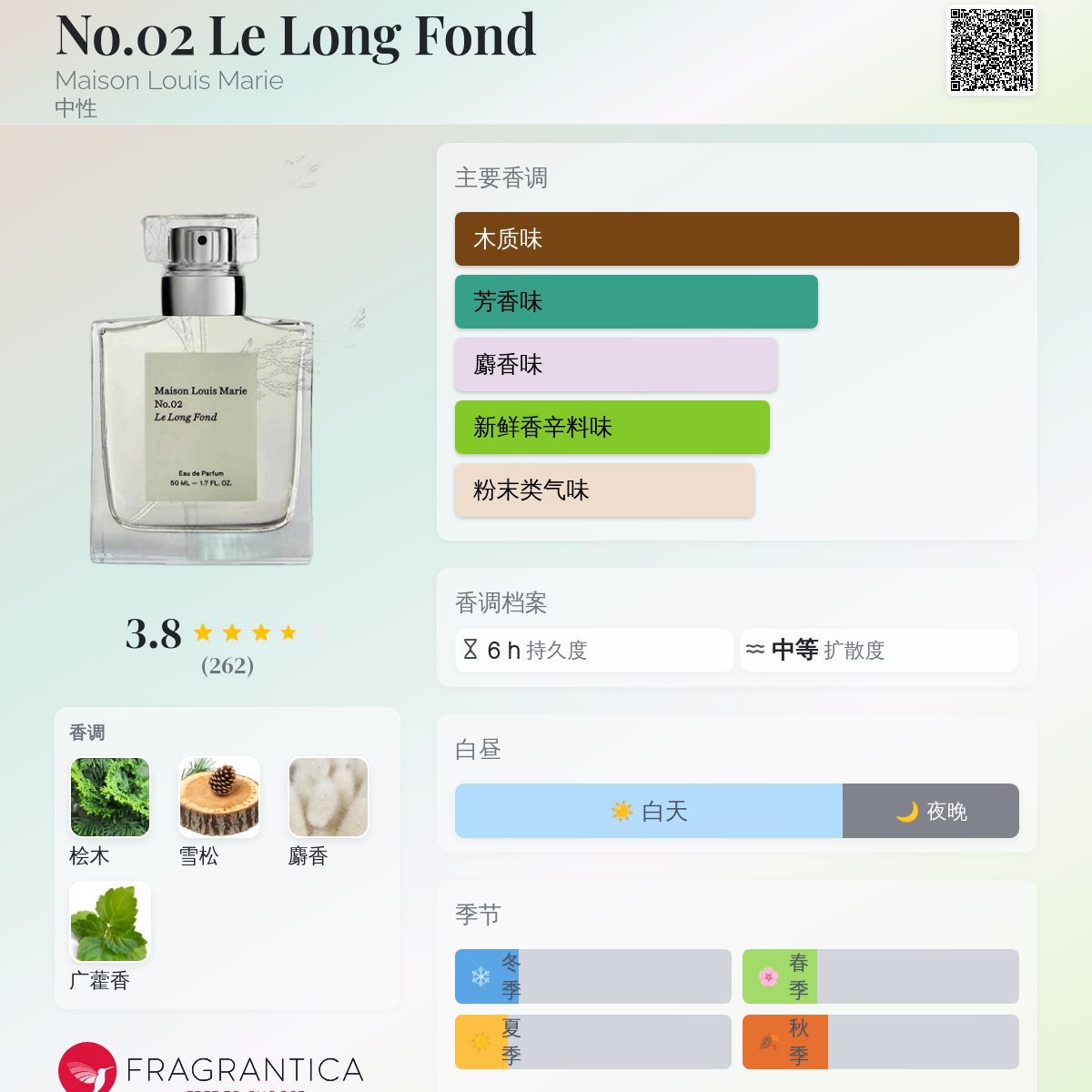 No.02 Le Long Fond Maison Louis Marie 香水- 一款2015年中性香水