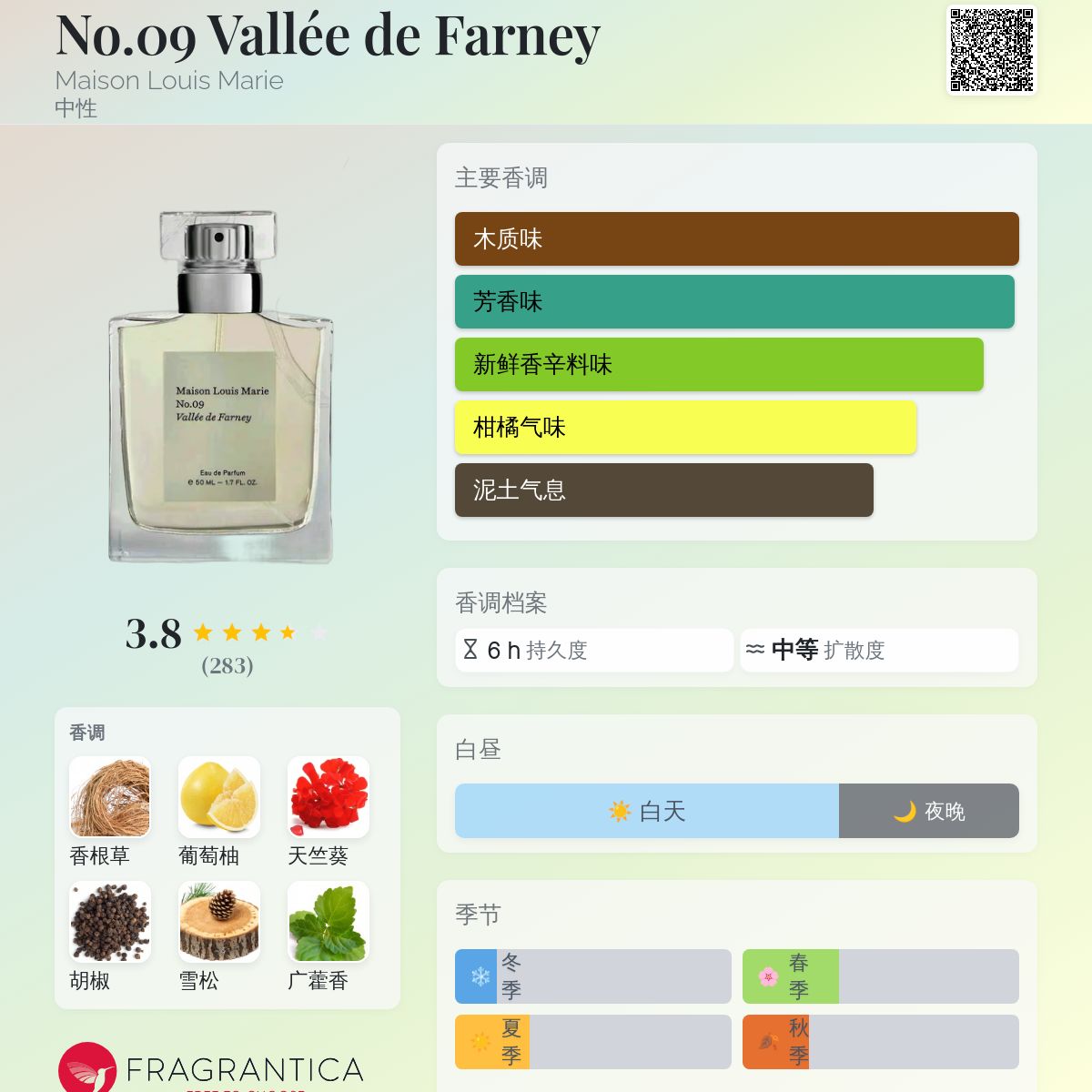 No.09 Vallée de Farney Maison Louis Marie 香水- 一款2015年中性香水