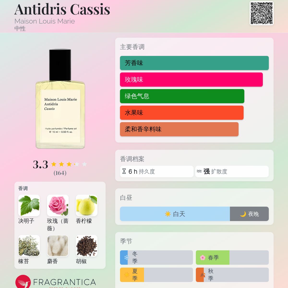 Antidris Cassis Maison Louis Marie 香水- 一款2015年中性香水