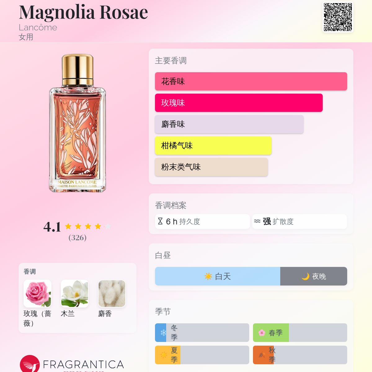 メゾンランコム　マグノリア＆ローズ100ml メゾンランコム マグノリア＆ローズ100ml