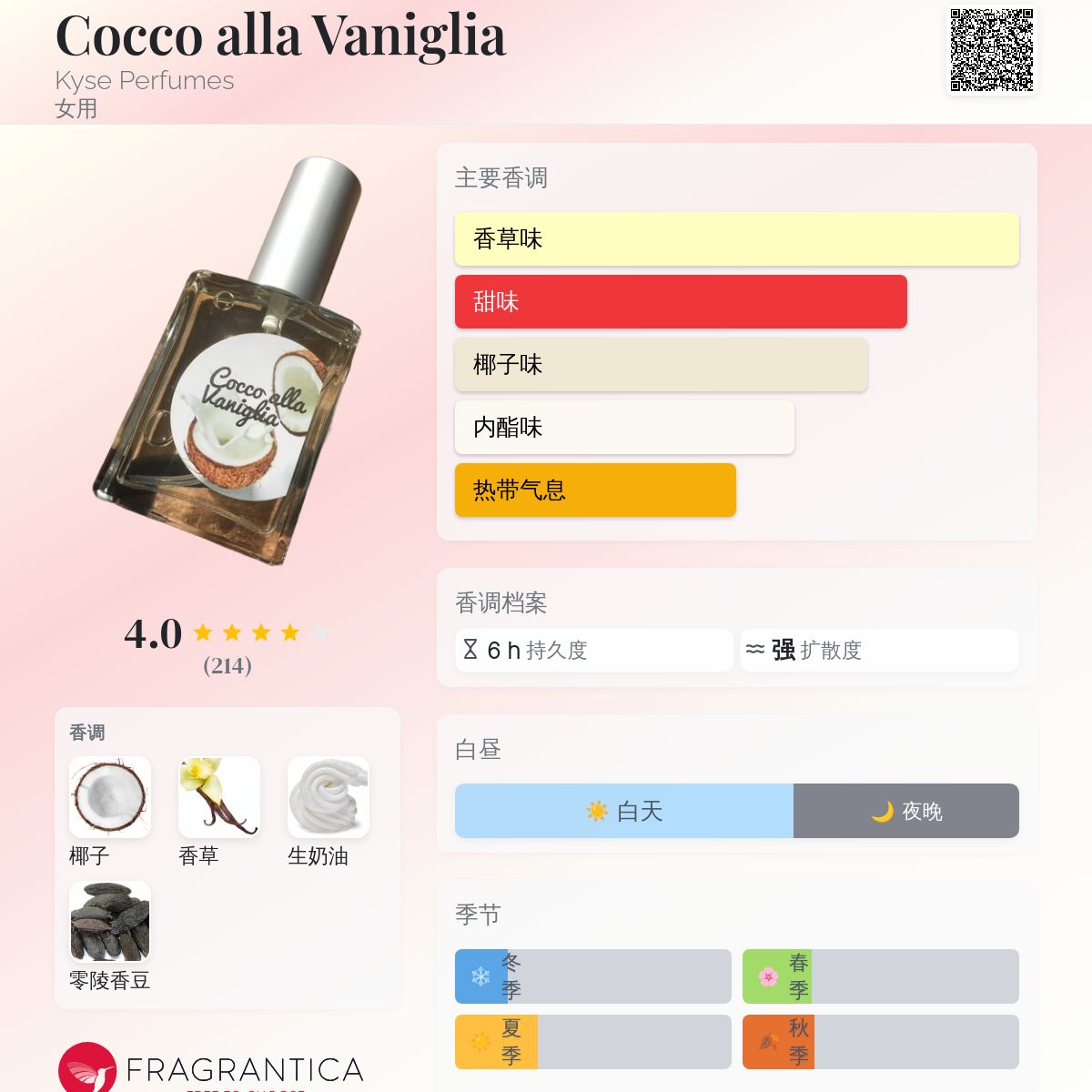 Cocco alla Vaniglia Kyse Perfumes 香水- 一款2019年女用香水