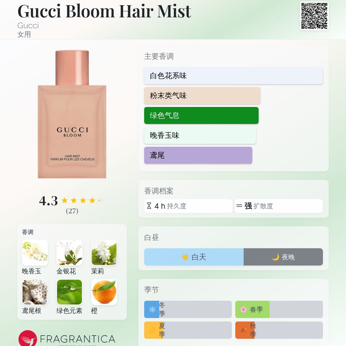 Gucci Bloom Hair Mist Gucci 香水- 一款2019年女用香水