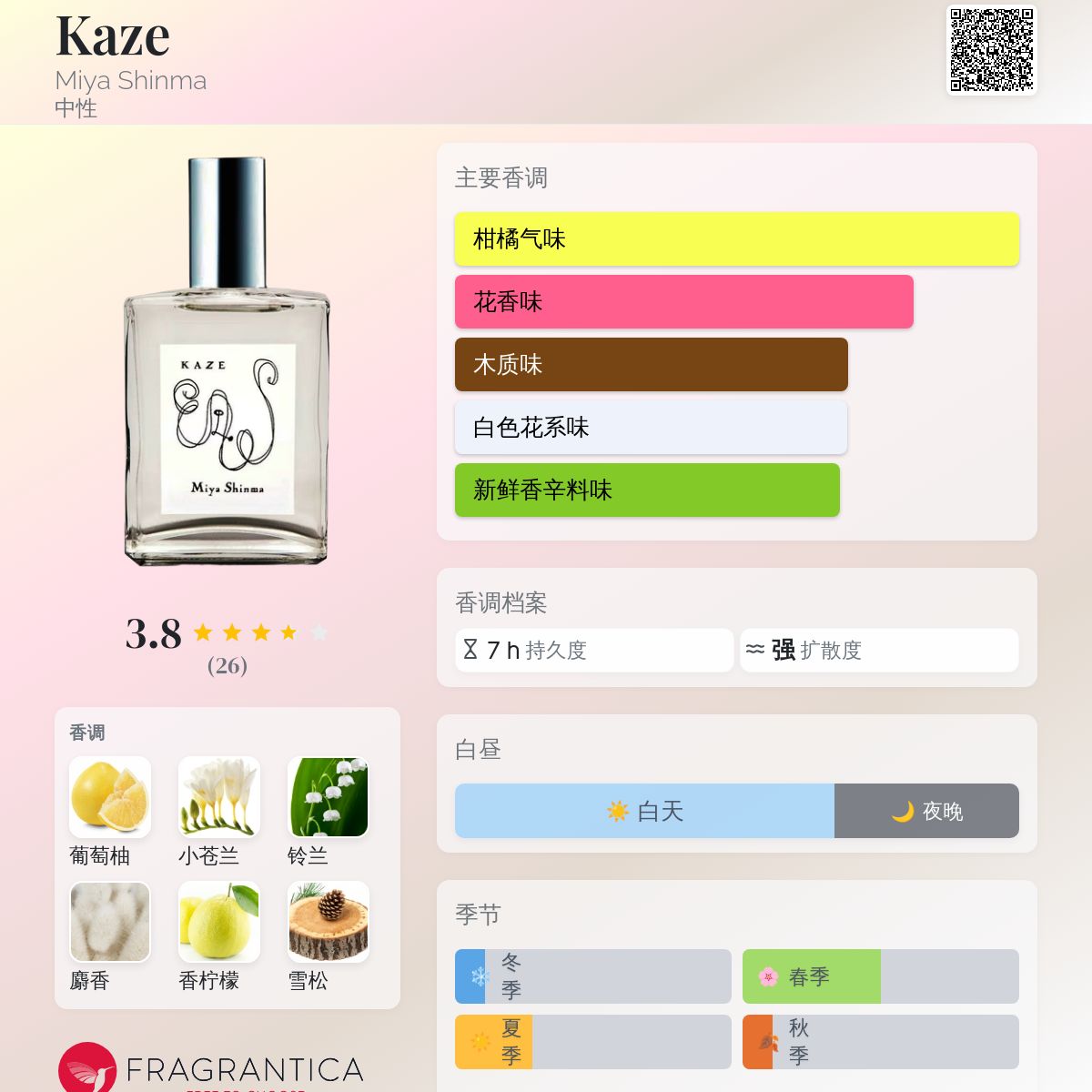 Kaze Miya Shinma 香水- 一款年中性香水