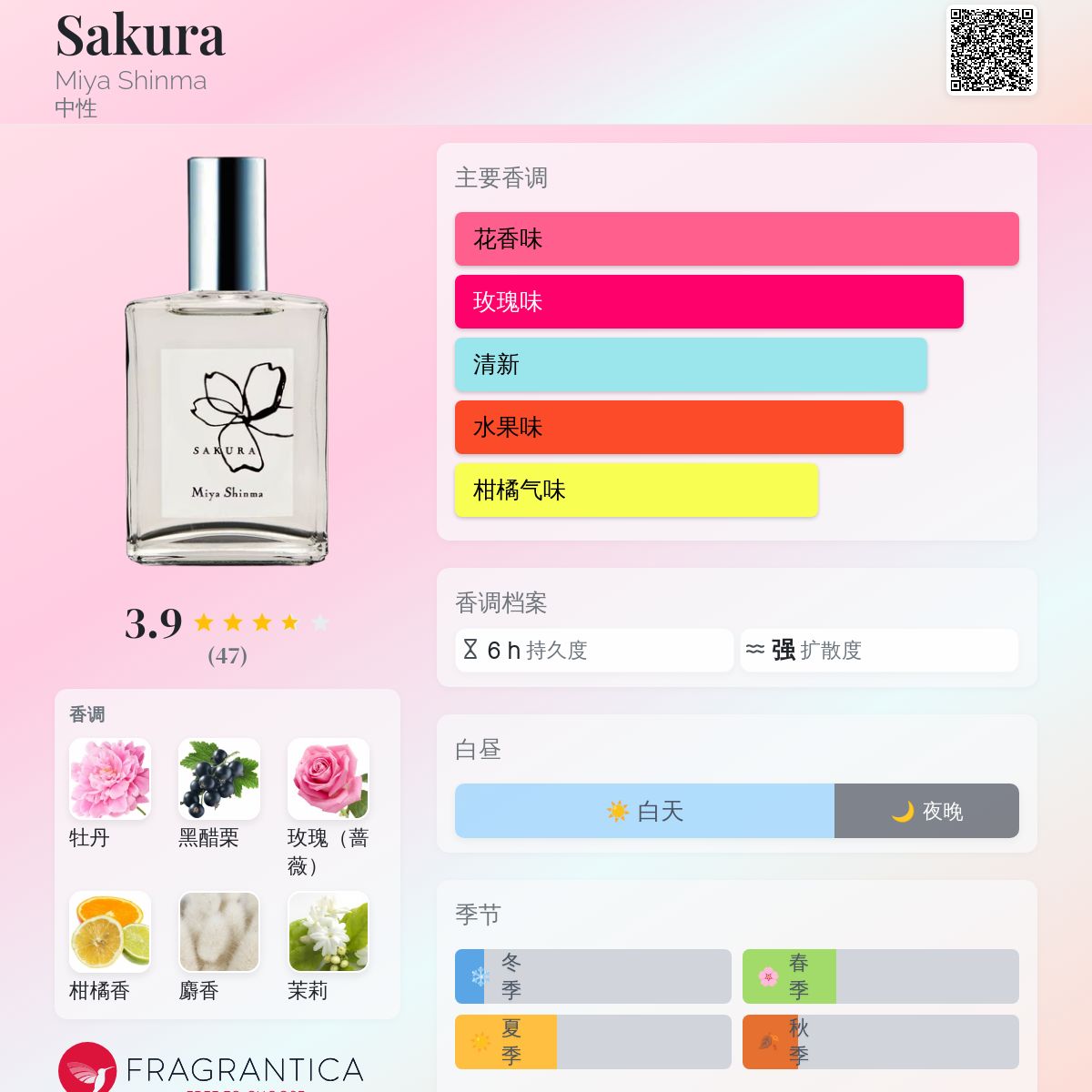 Sakura Miya Shinma 香水- 一款2015年中性香水
