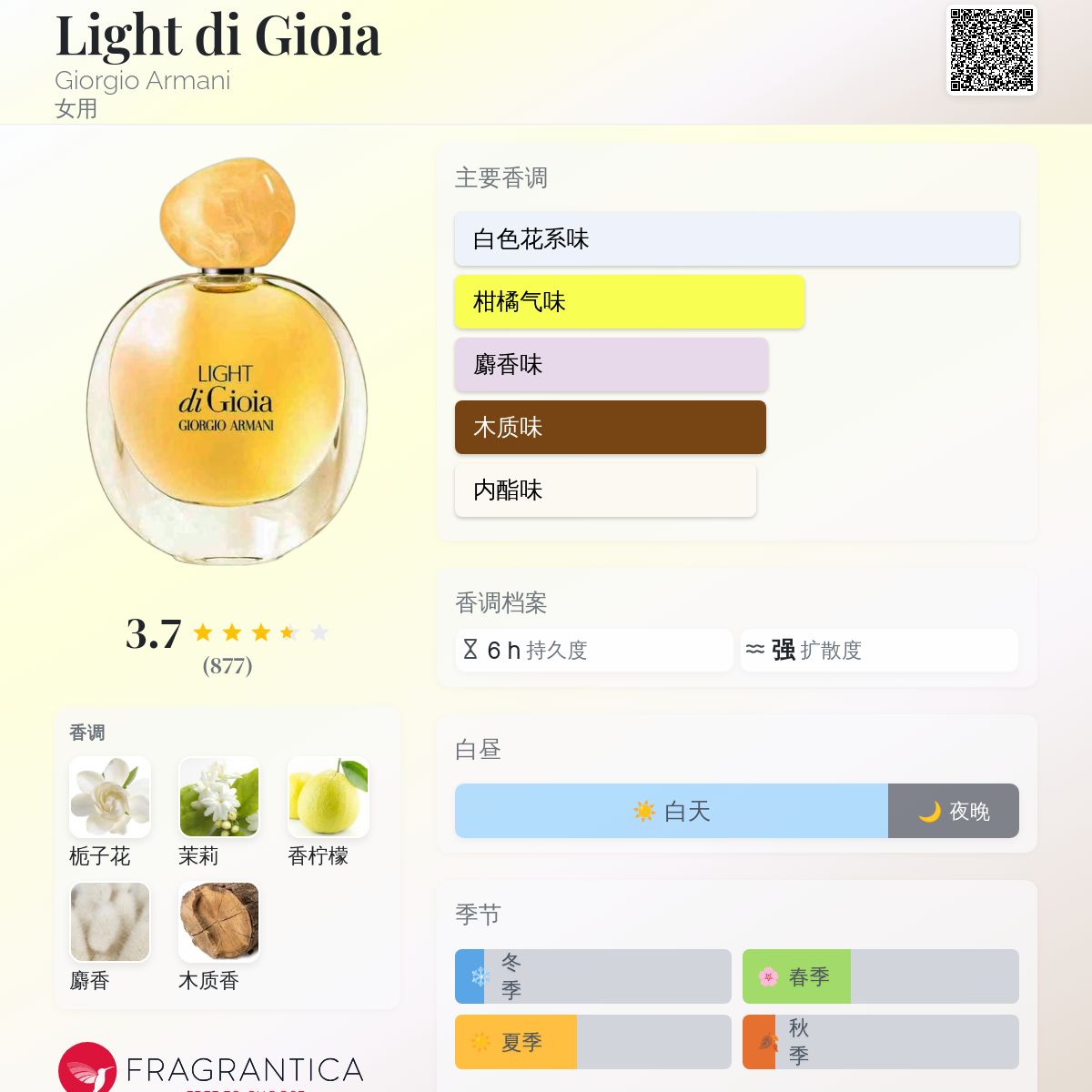 Light di Gioia Giorgio Armani 香水- 一款2019年女用香水