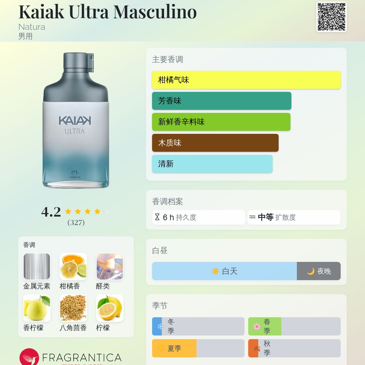 香水(男性用) Kaiak Ultra Masculino Natura men 100ml Natura - Kaiak Ultra - Colonia Masculina 100Ml -Eau de