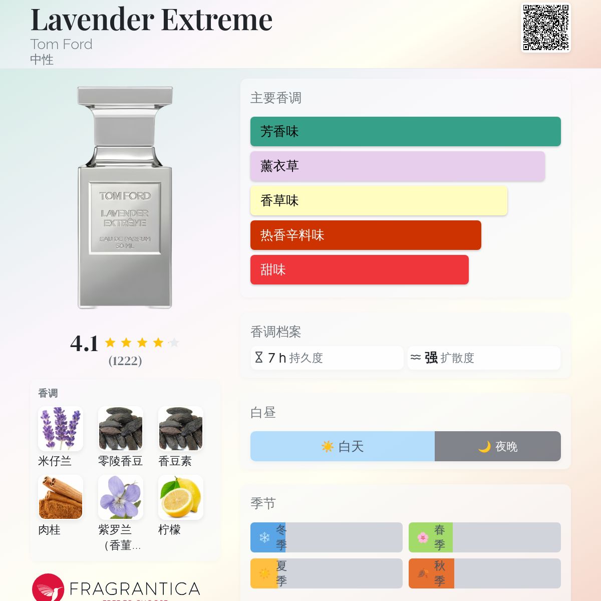 Lavender Extreme Tom Ford 香水- 一款2019年中性香水