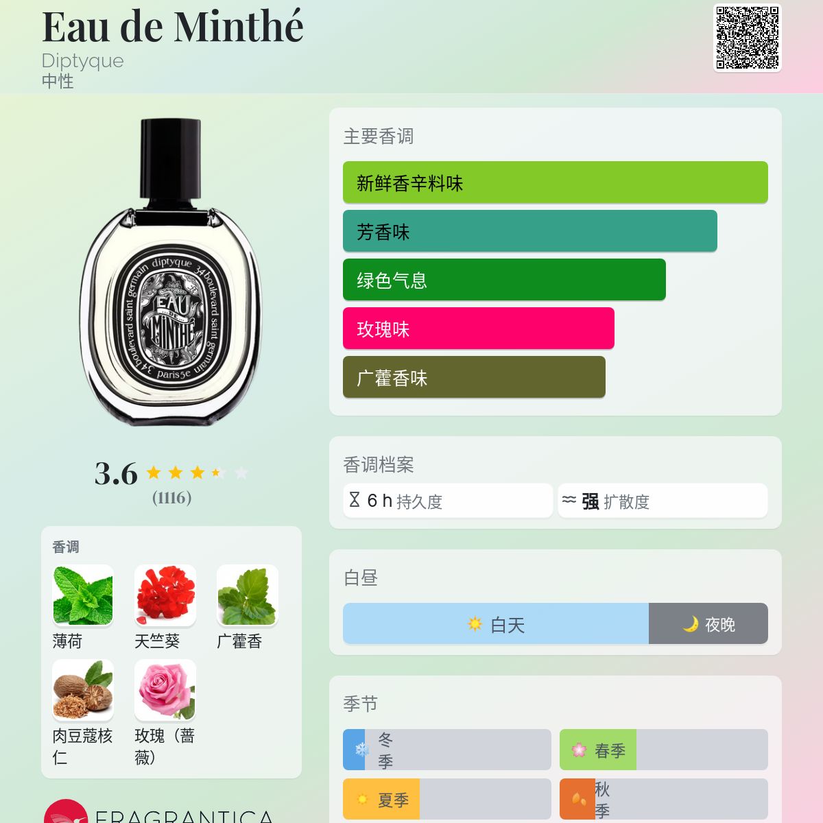 Eau de Minthé Diptyque 香水- 一款2019年中性香水