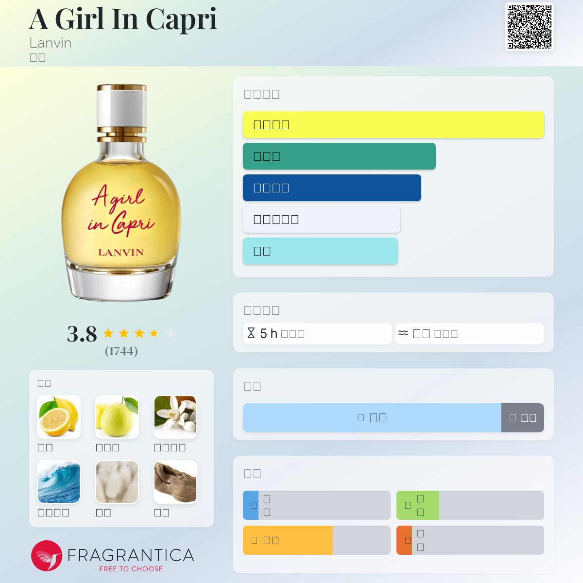 香水(女性用) LANVIN  A girl in capri EDT 90ml 公式】ランバン ア・ガール・イン・カプリ オードトワレ｜LANVIN