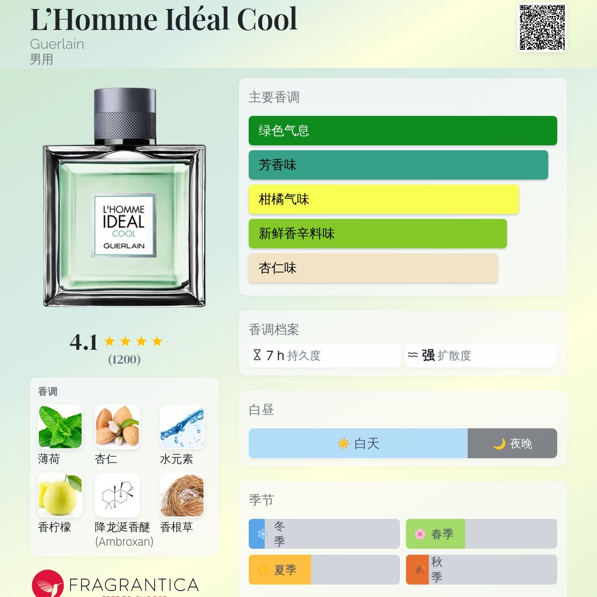 L'Homme Idéal Cool Guerlain 古龙水- 一款2019年男用香水