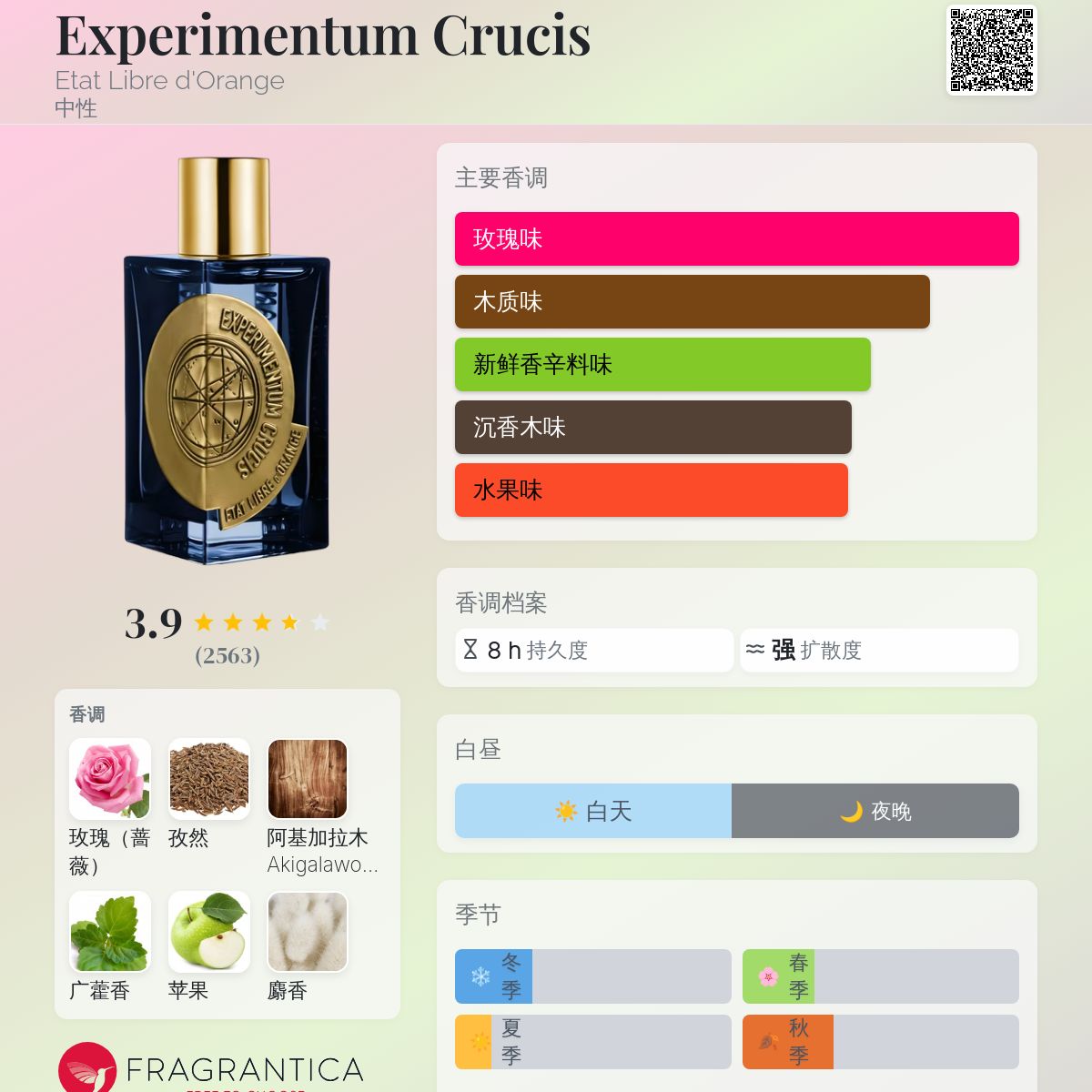 Experimentum Crucis Etat Libre d'Orange 香水- 一款2019年中性香水