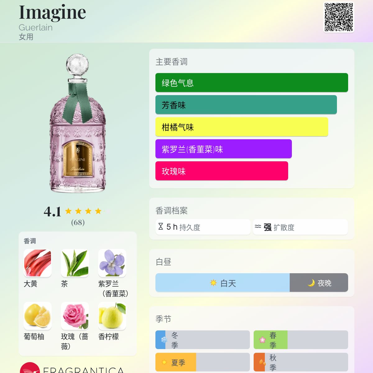 Imagine Guerlain 香水- 一款2019年女用香水