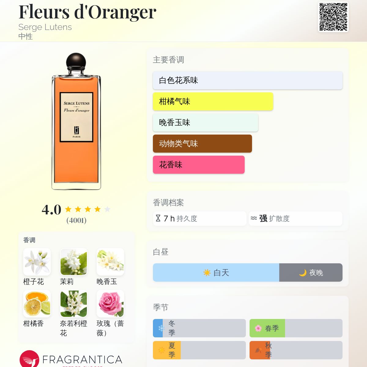 Fleurs d'Oranger Serge Lutens 香水- 一款1995年中性香水