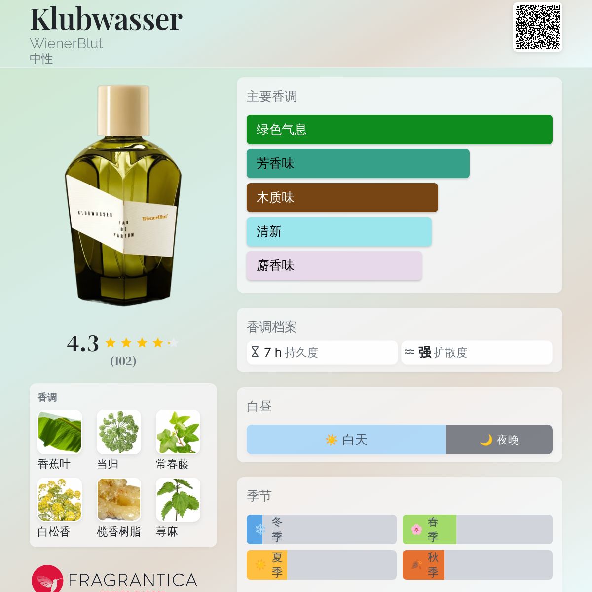 Klubwasser WienerBlut 香水- 一款2019年中性香水
