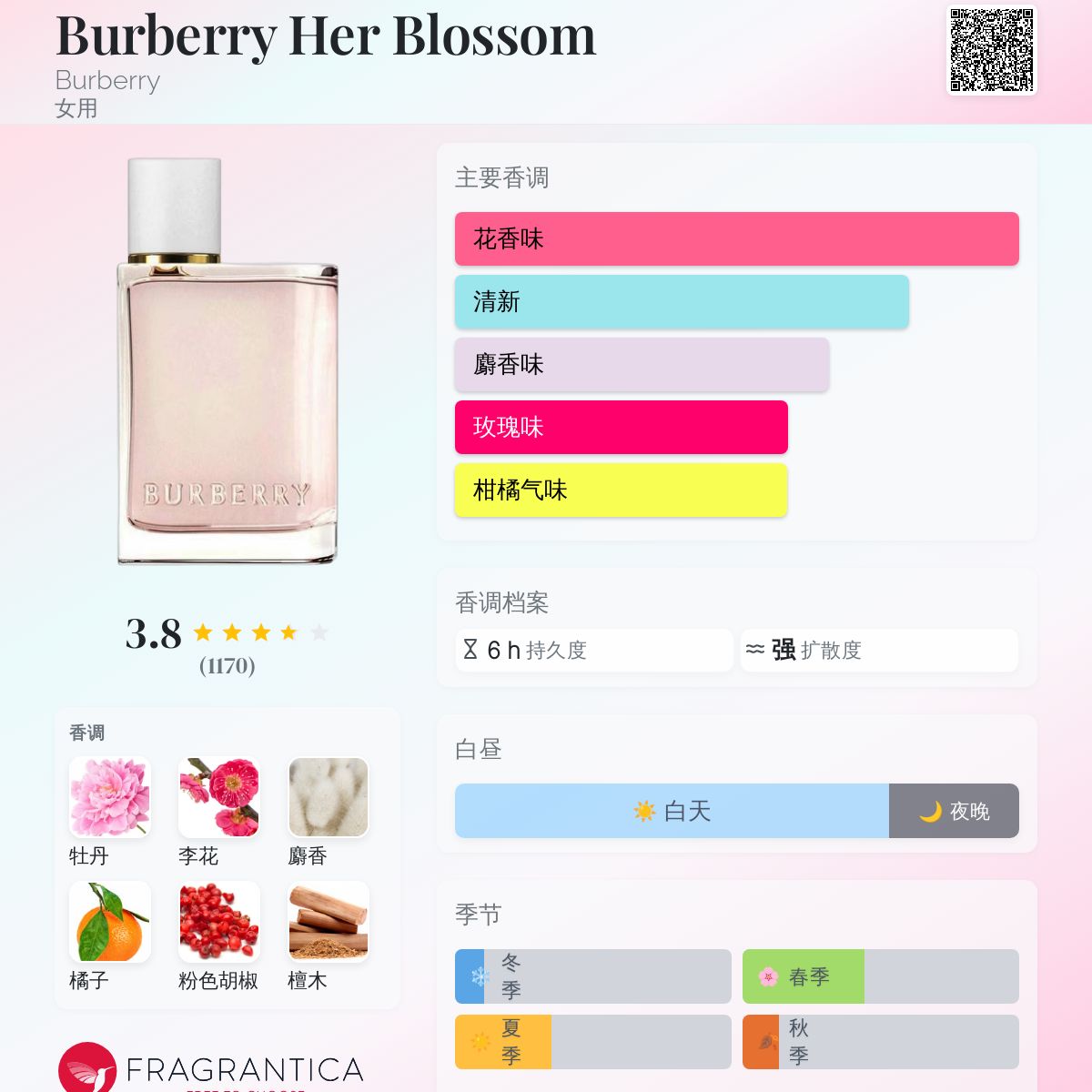 香水(ユニセックス) BURBERRY HER BLOSSOM 100ml Burberry - Her Blossom Eau De - Planet Beauty
