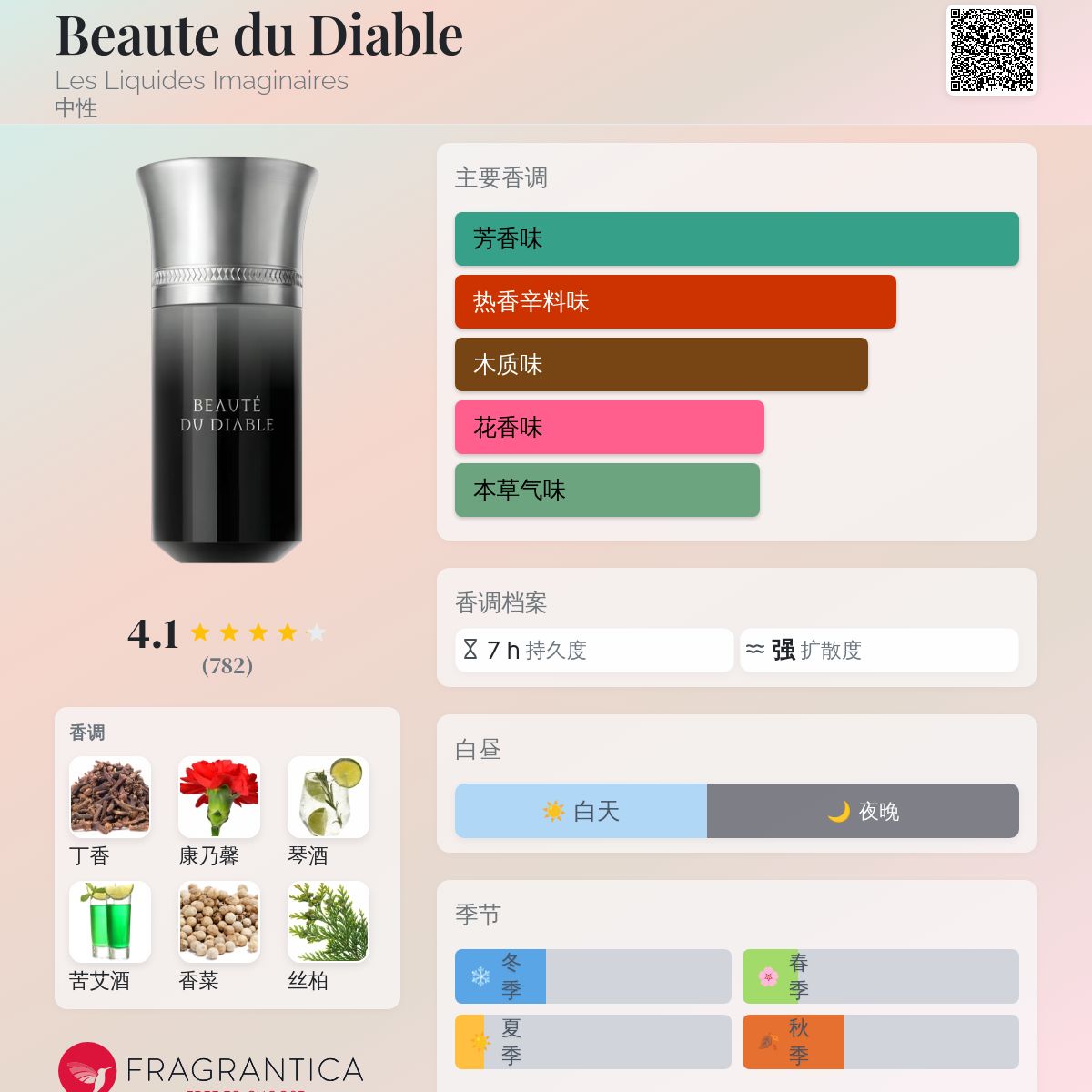 Liquides Imaginaires BEAUTE DU DIABLE 香水 Celes (セレス) | Liquides Imaginaires – Beauté du Diable