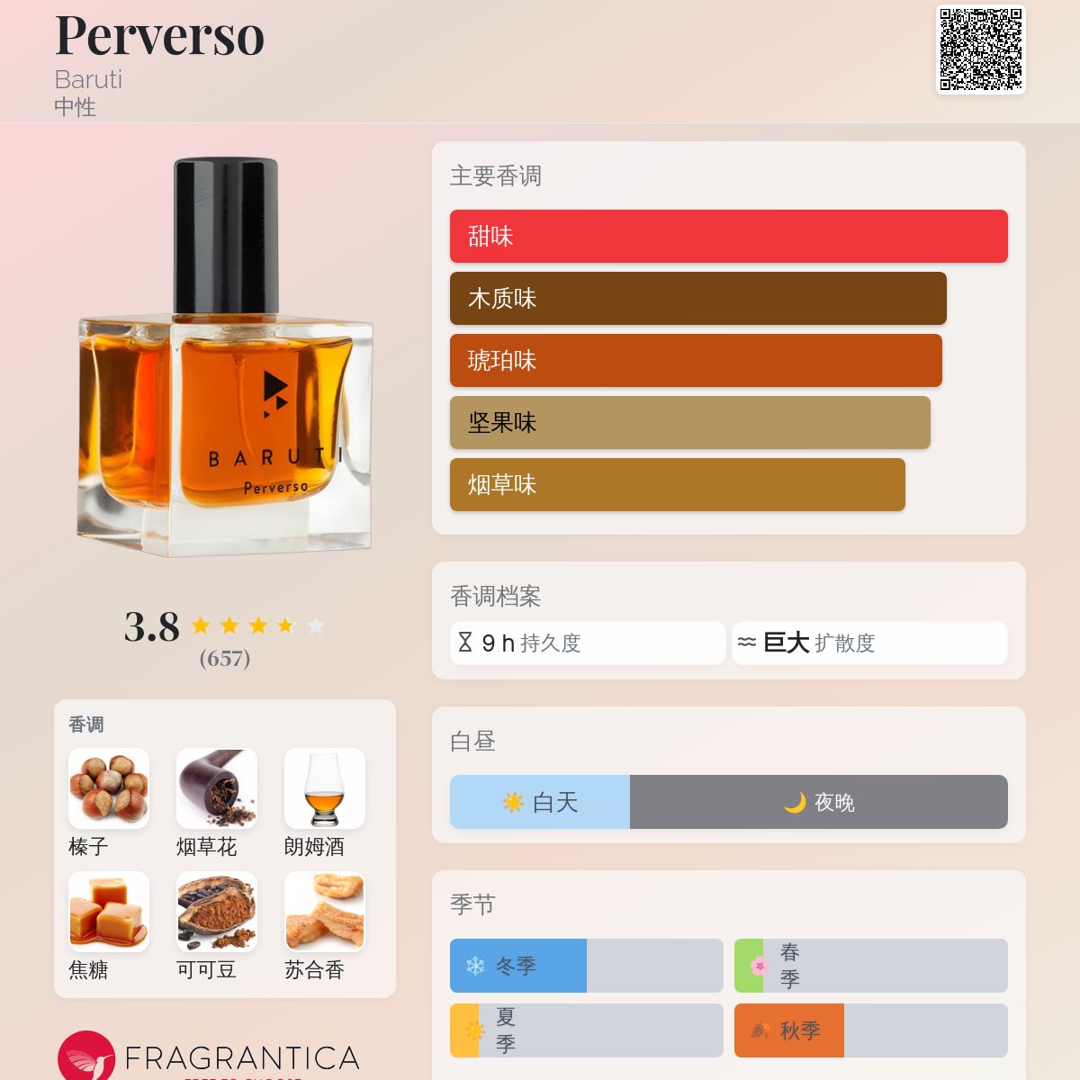 Perverso Baruti 香水- 一款2019年中性香水