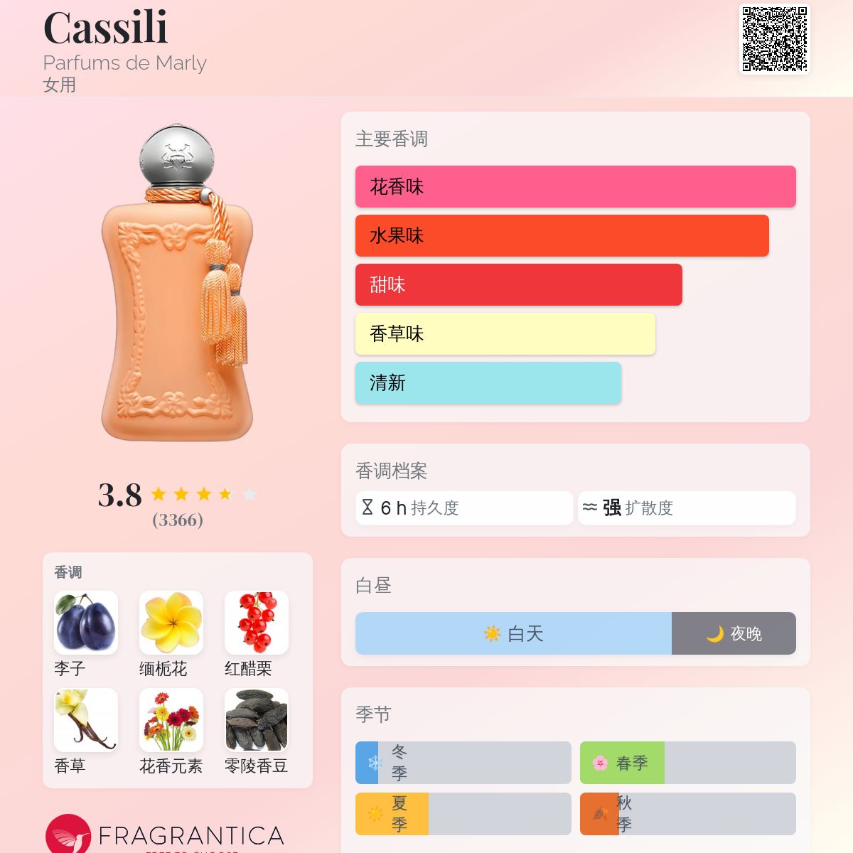 Cassili Parfums de Marly 香水- 一款2019年女用香水